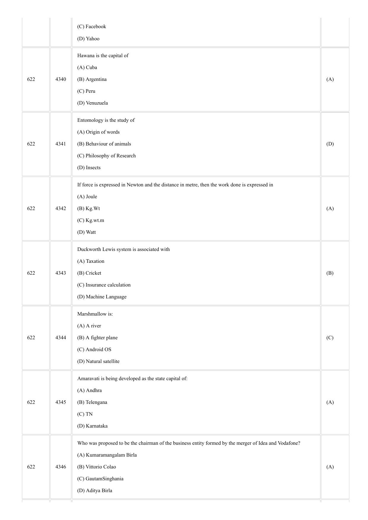 CUSAT CAT 2018 MVOC Technology Management Question Paper - Page 25