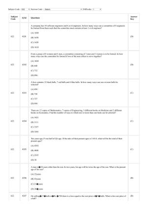 CUSAT CAT 2018 MVOC Technology Management Question Paper