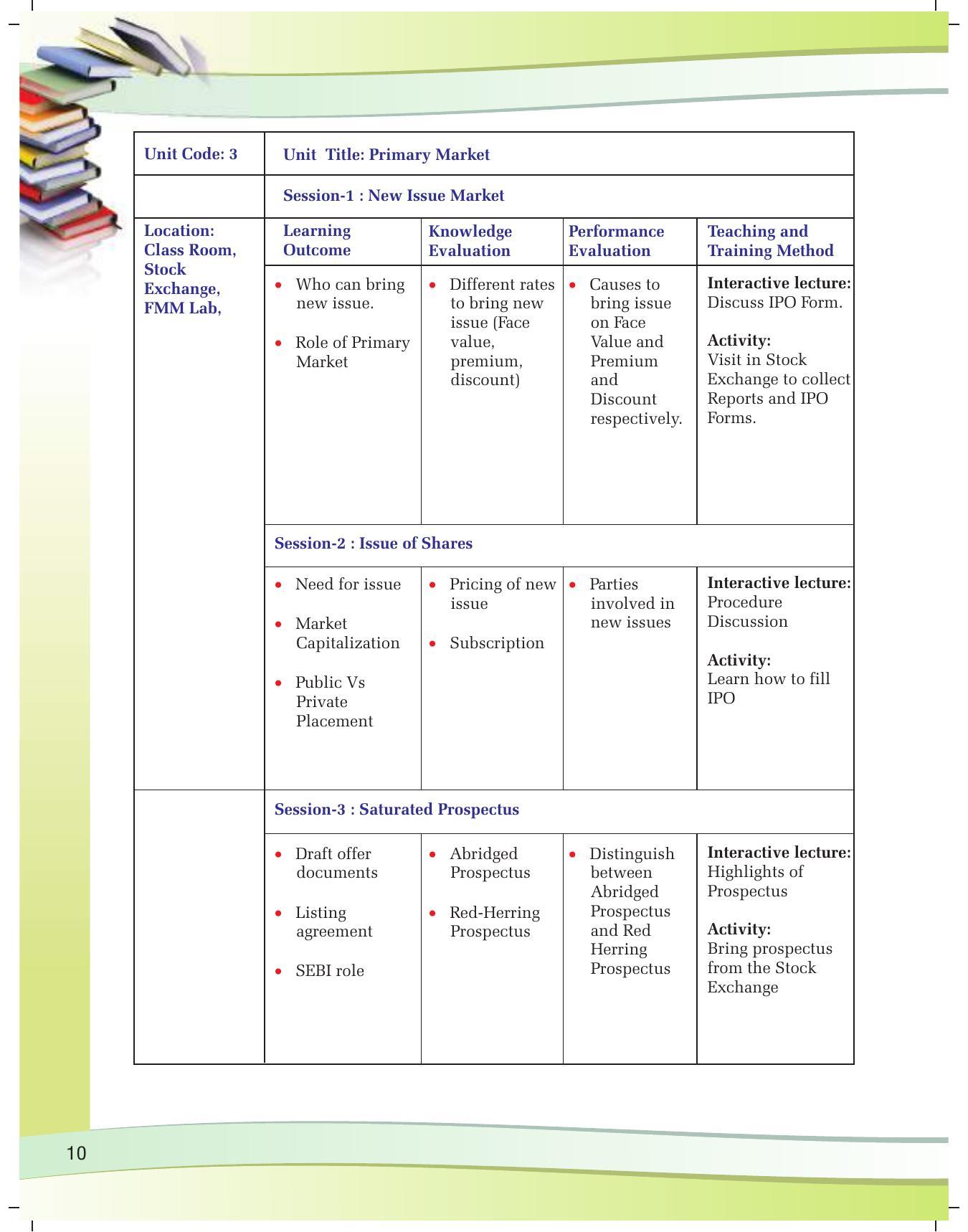 NCERT Class X Financial Markets (CBSE) Book - Page 20