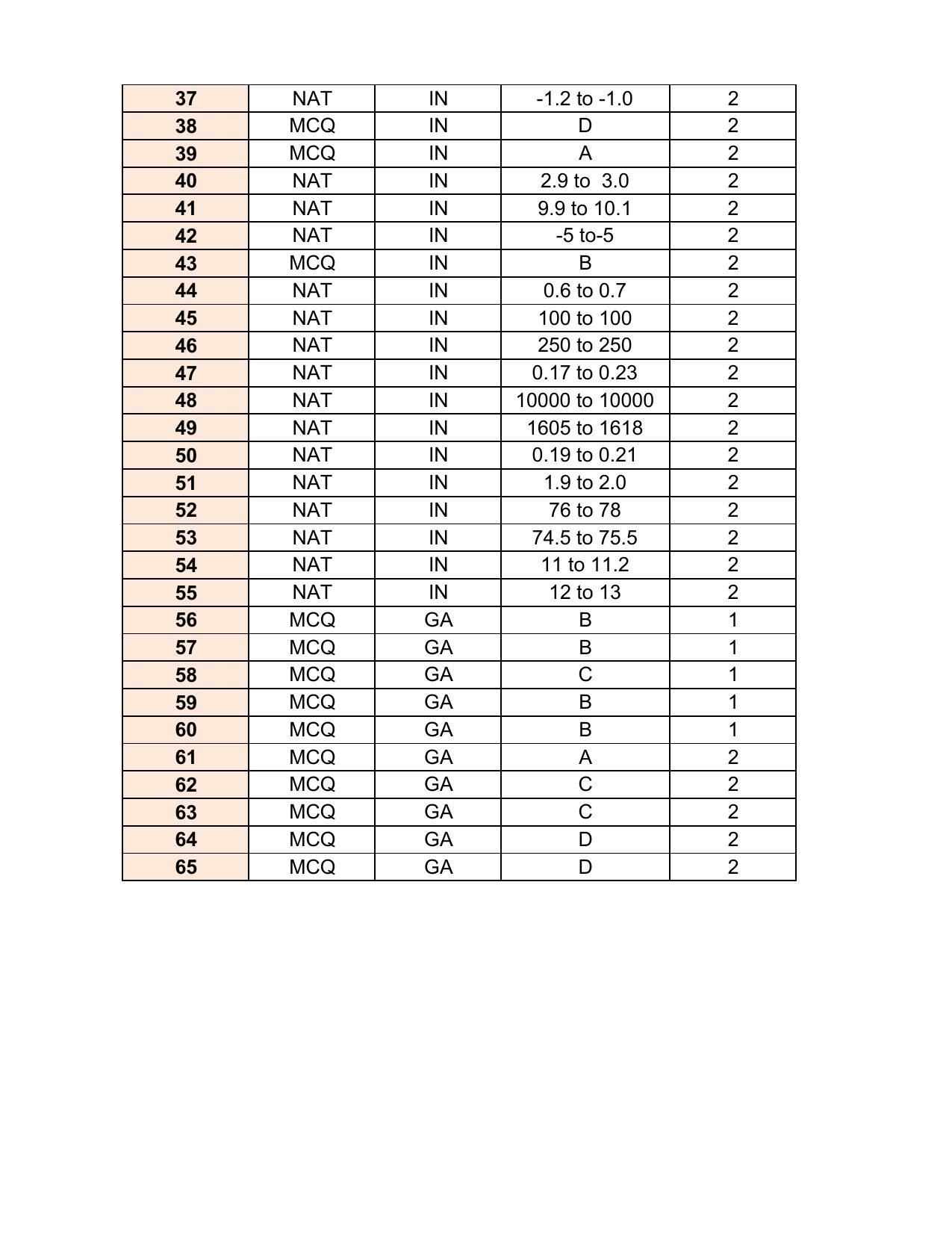 GATE 2017 Instrumentation Engineering (IN) Question Paper with Answer Key - Page 28