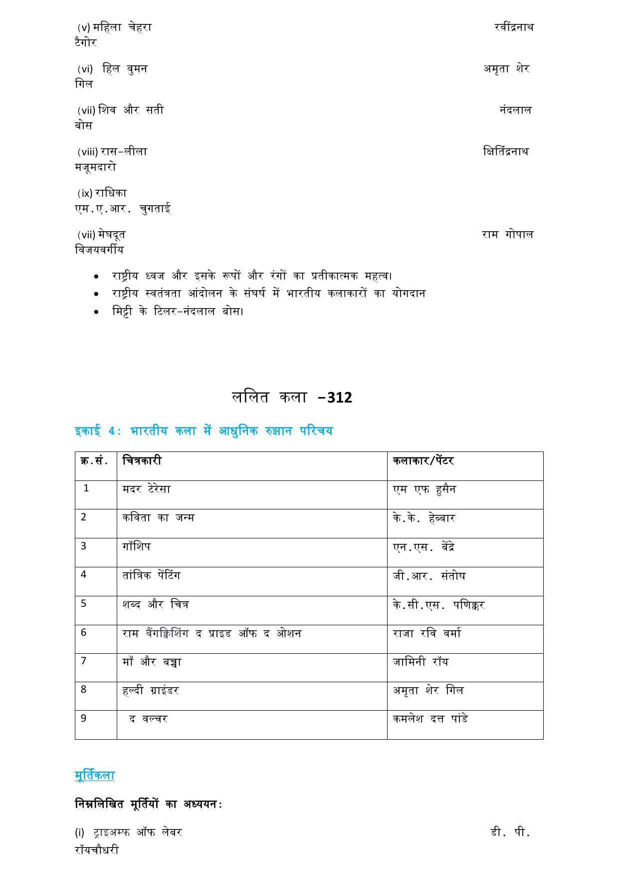 CUET Syllabus for Art Education Sculpture (Hindi) - Page 5