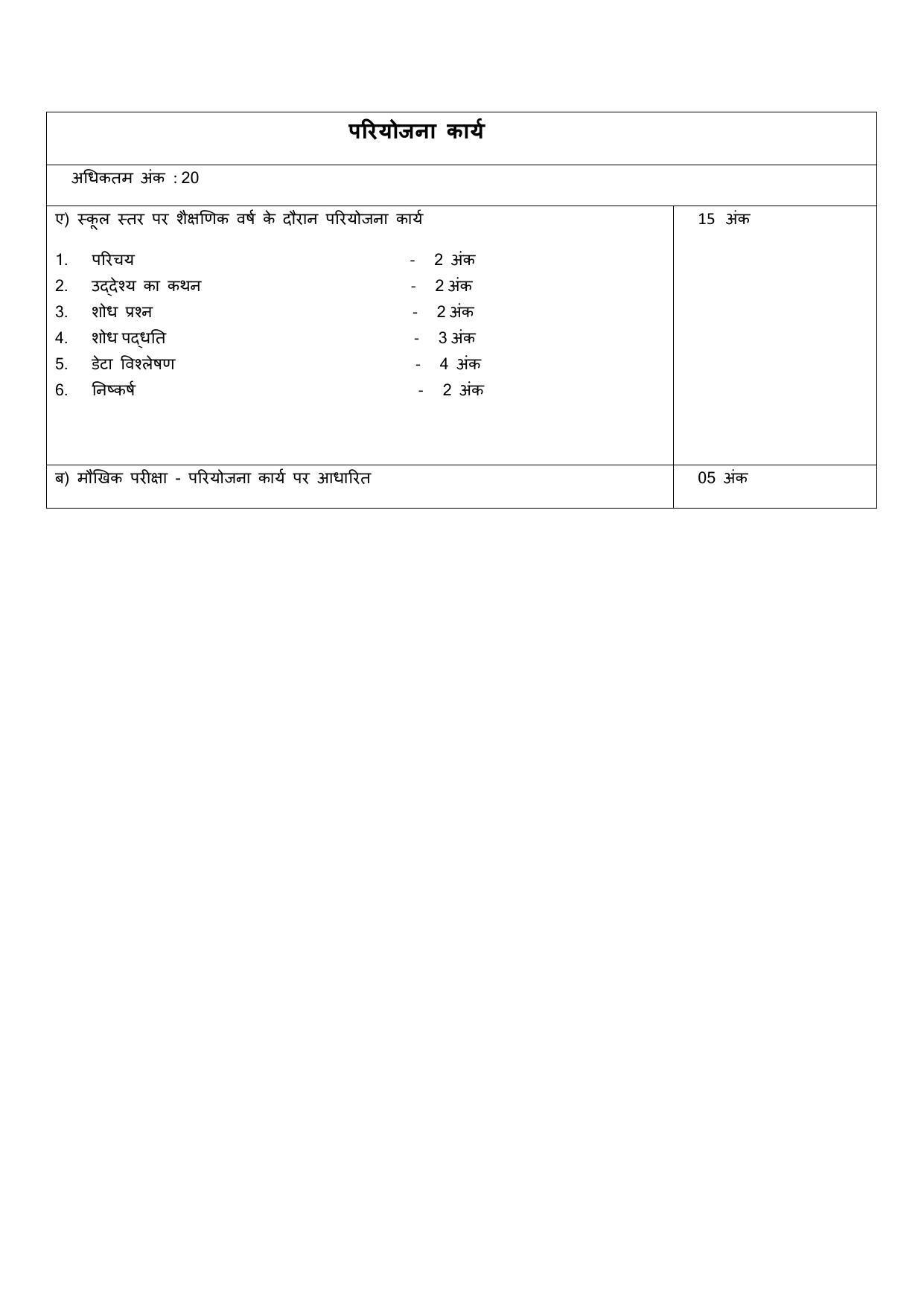  Edudel Class 11 Sociology (Hindi Medium) Syllabus - Page 3