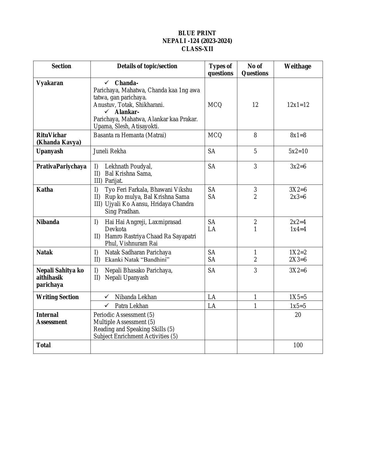 CBSE Class 12 Nepali Sample Paper 2024 - Page 1