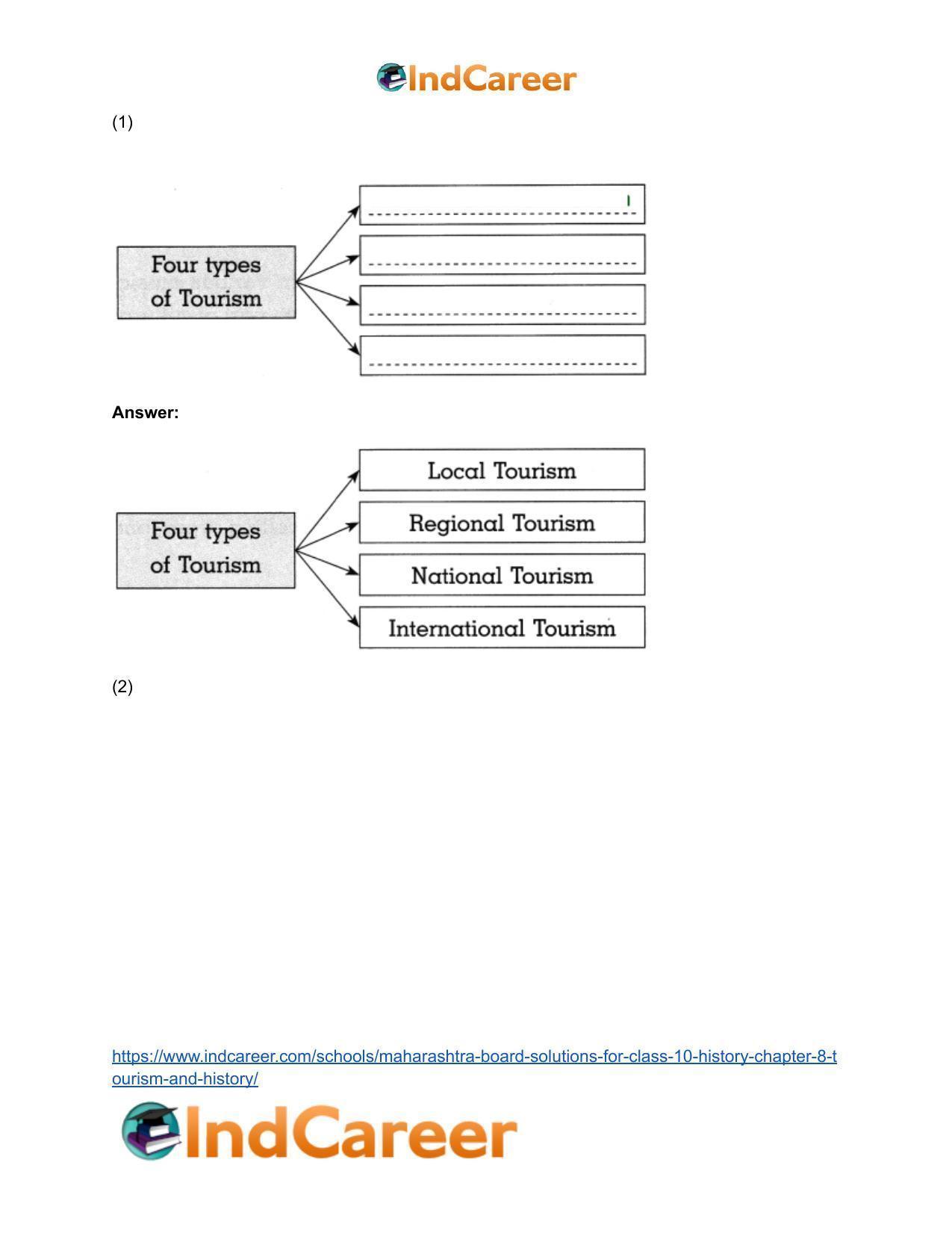 Maharashtra Board Solutions for Class 10- History: Chapter 8- Tourism and History - Page 14