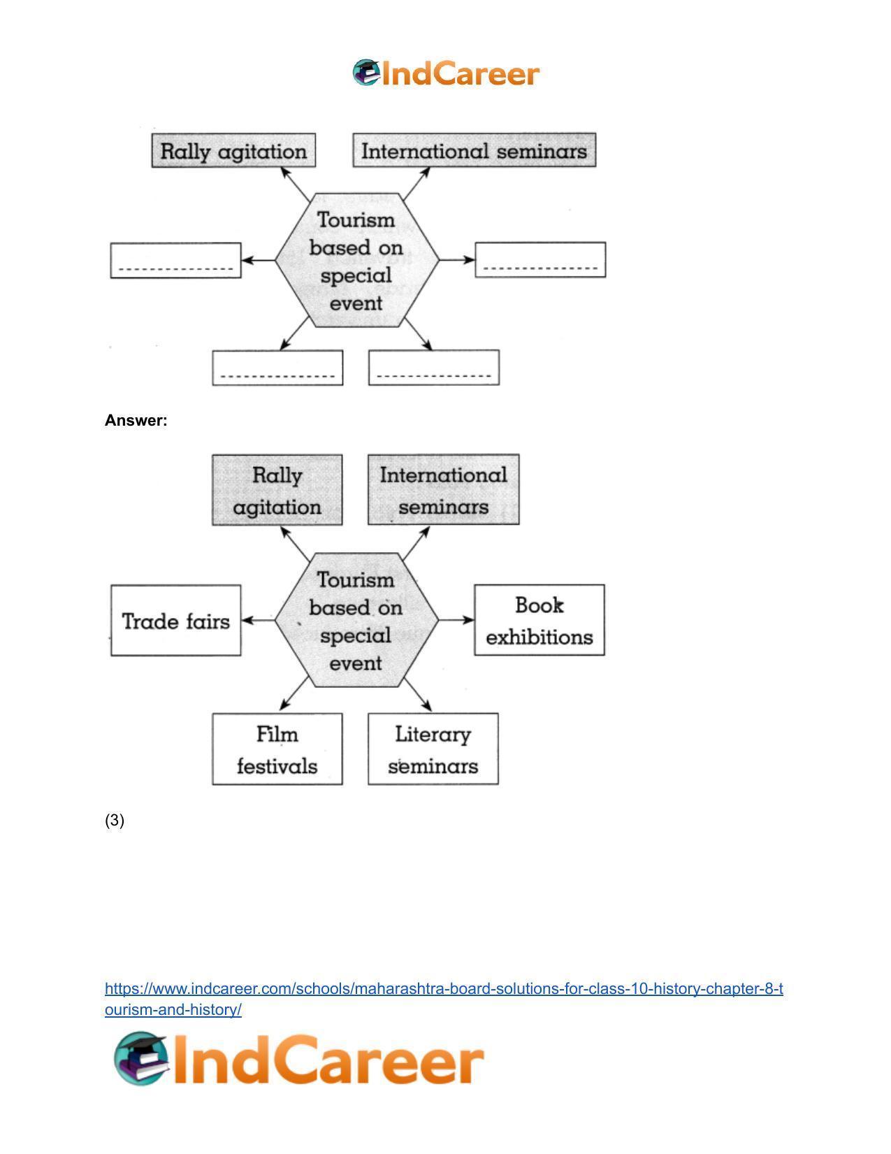 Maharashtra Board Solutions for Class 10- History: Chapter 8- Tourism and History - Page 15