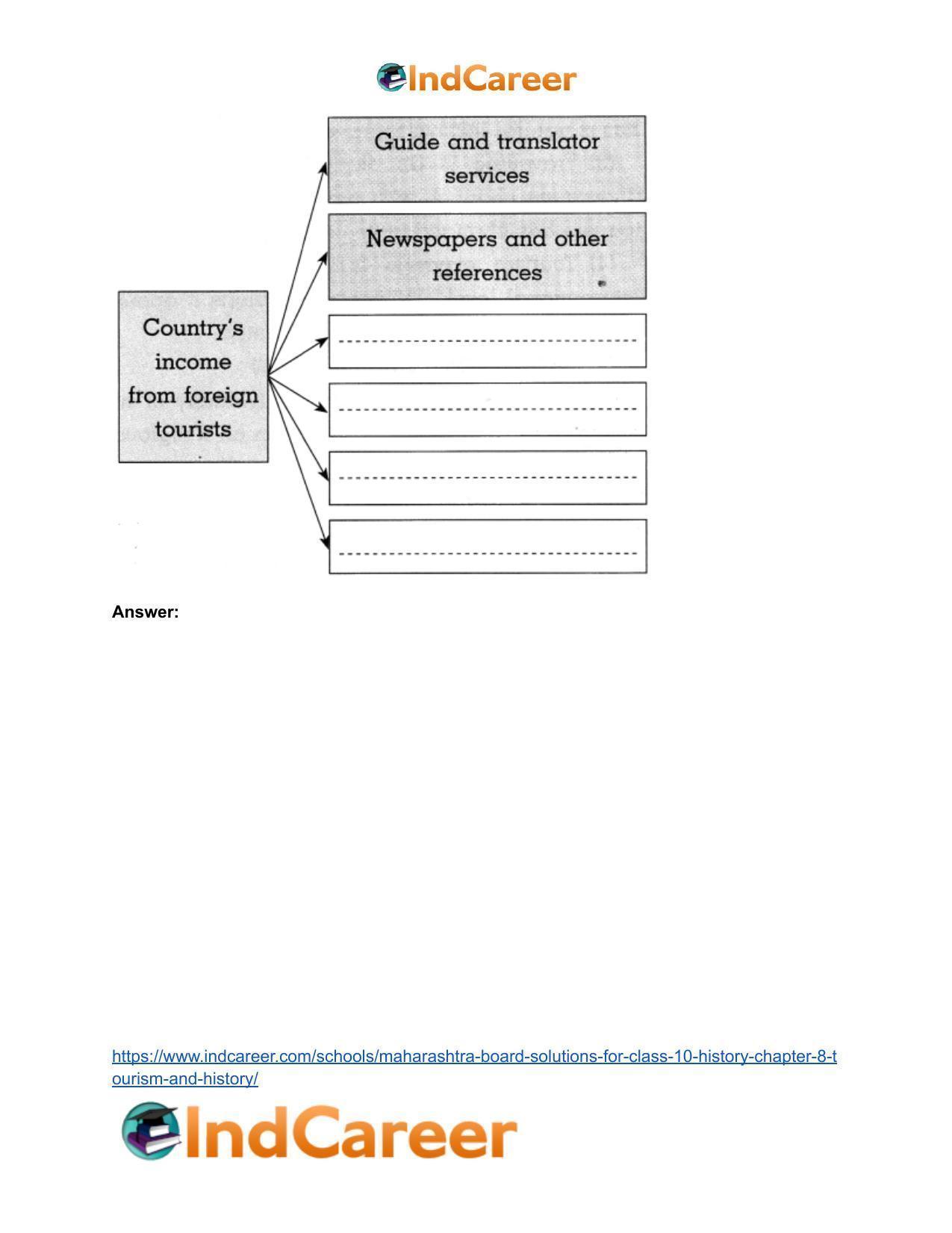 Maharashtra Board Solutions for Class 10- History: Chapter 8- Tourism and History - Page 16