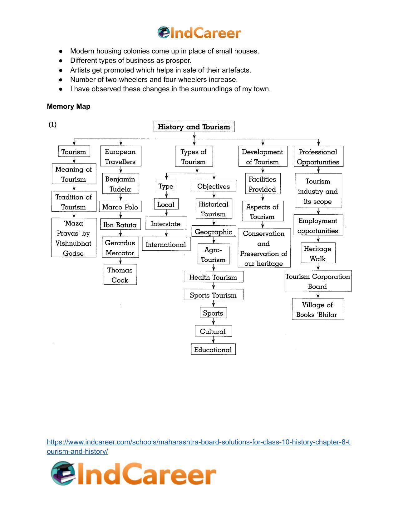 Maharashtra Board Solutions for Class 10- History: Chapter 8- Tourism and History - Page 27