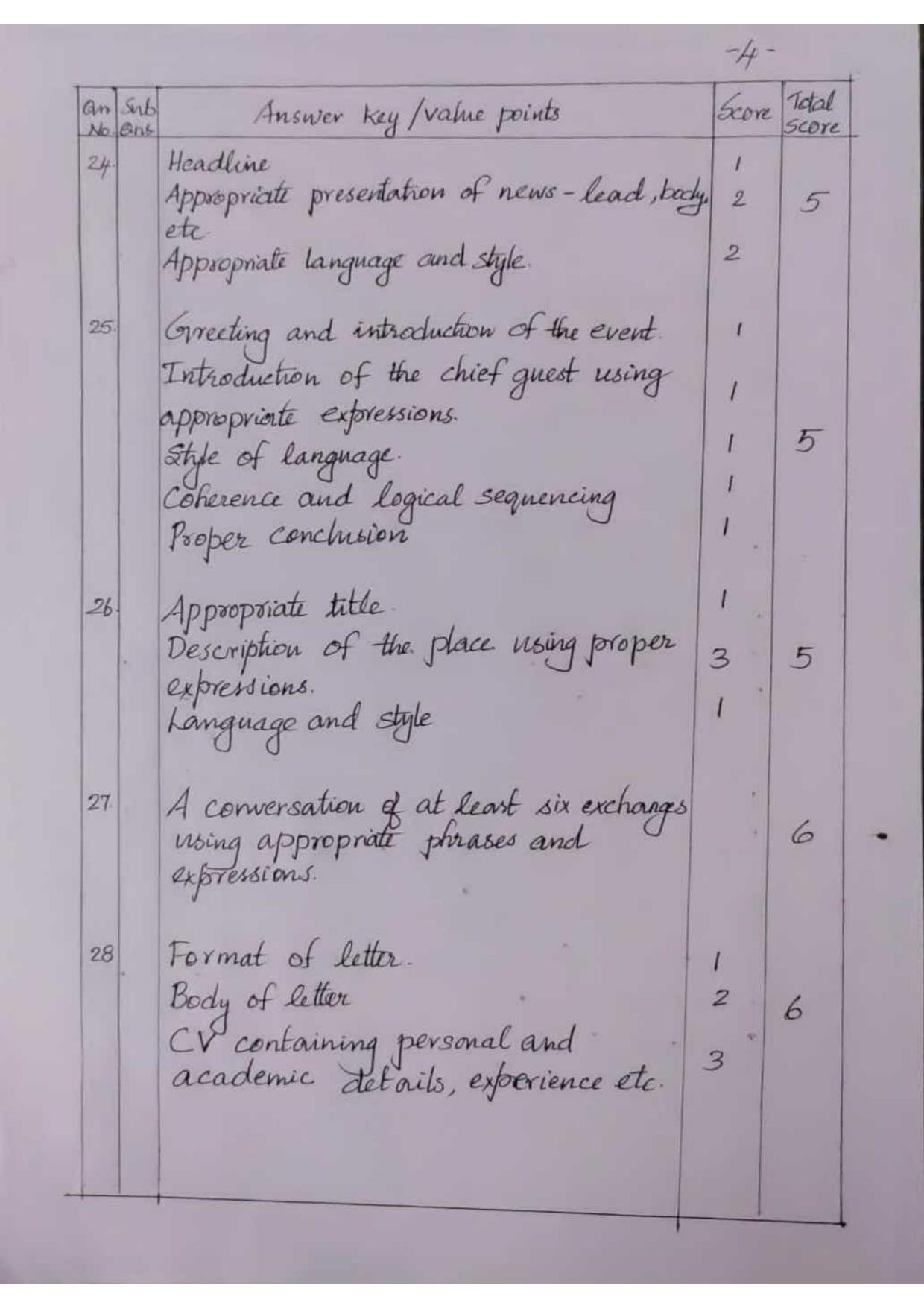 Kerala Plus One (Class 11th) Communicative English Answer Key 2021 - Page 4