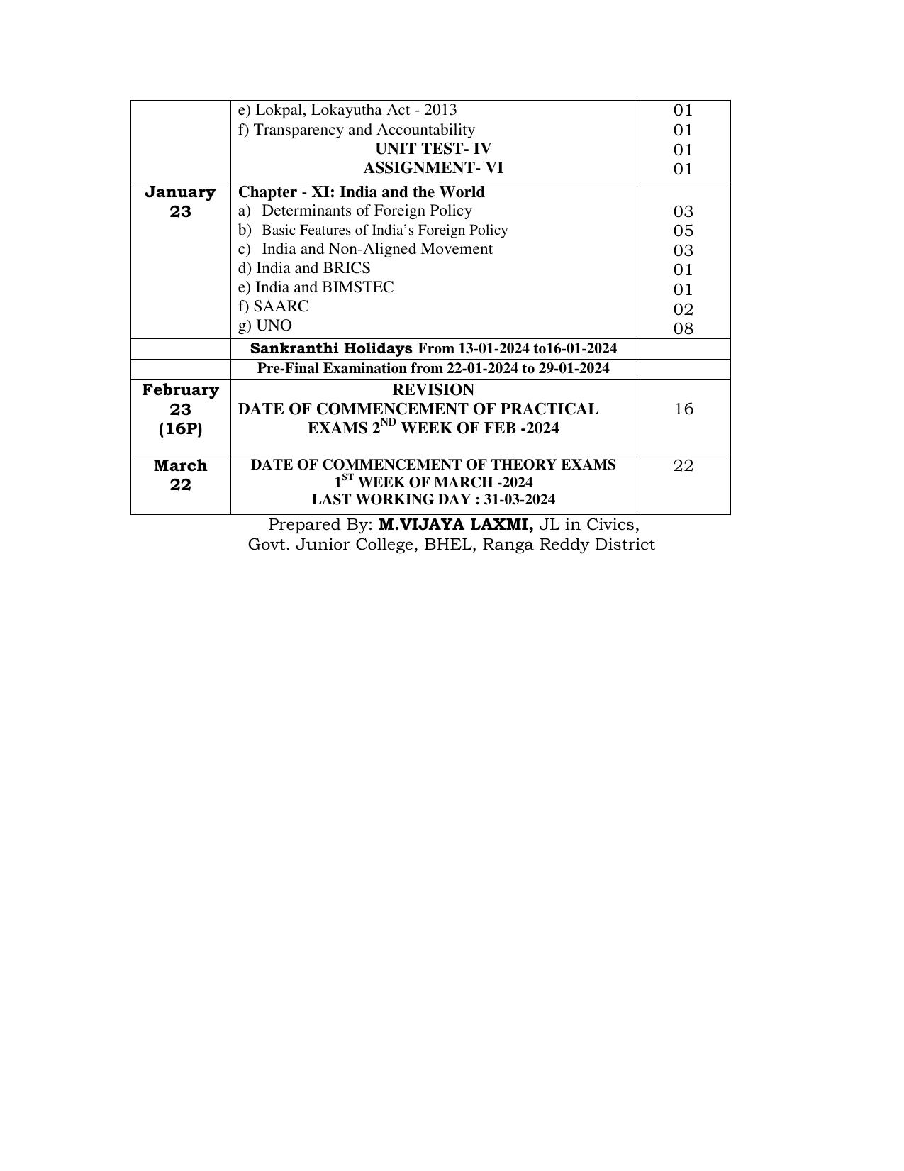 Telangana Board: TS Inter 2nd Year POLITICAL SCIENCE Syllabus - Page 3