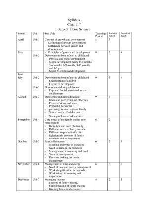Haryana Board Class 11 Home Science Syllabus 2023