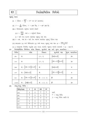GSEB HSC Maths 1 Question Paper (Gujarati Medium)- Chapter 12 (1)