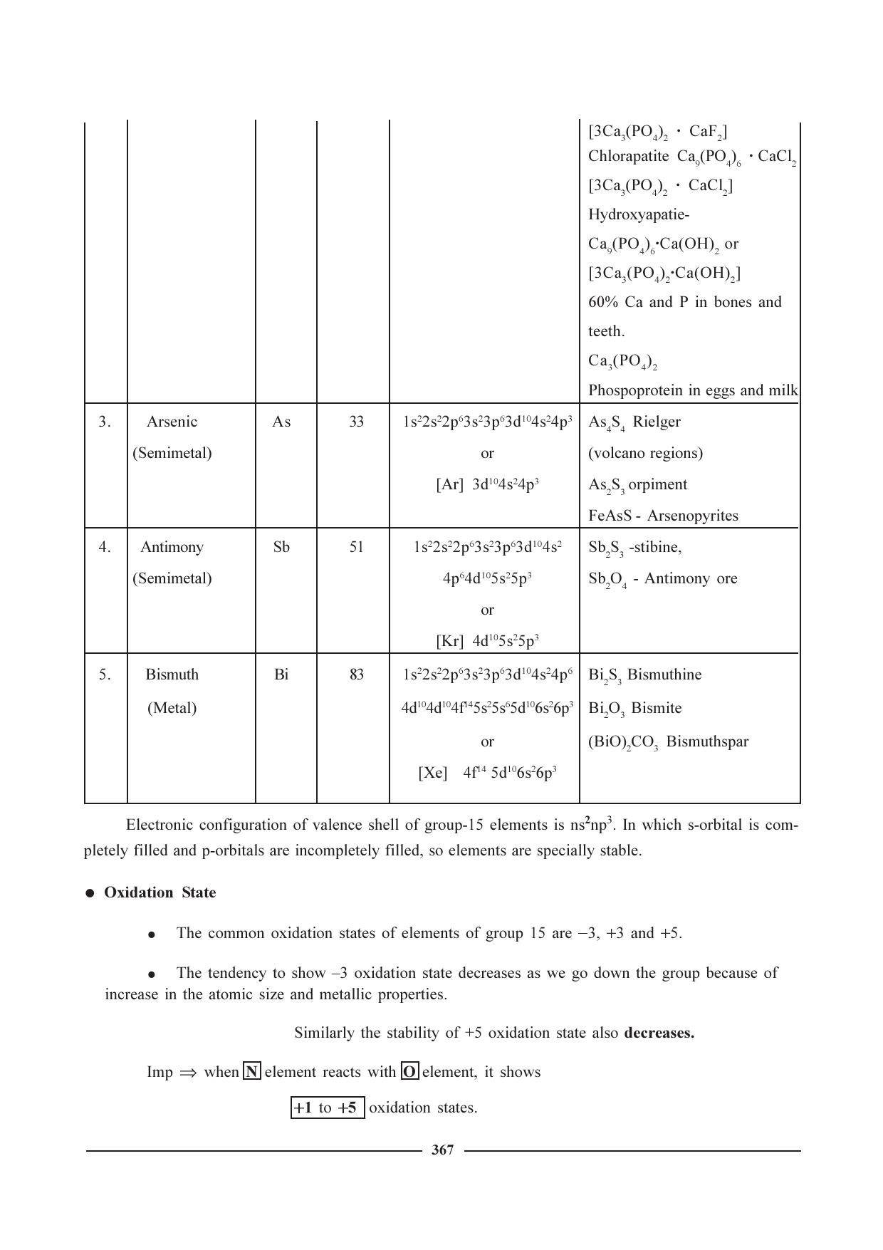 GSEB HSC Chemistry Question Paper (English Medium)- Chapter 15 - Page 19