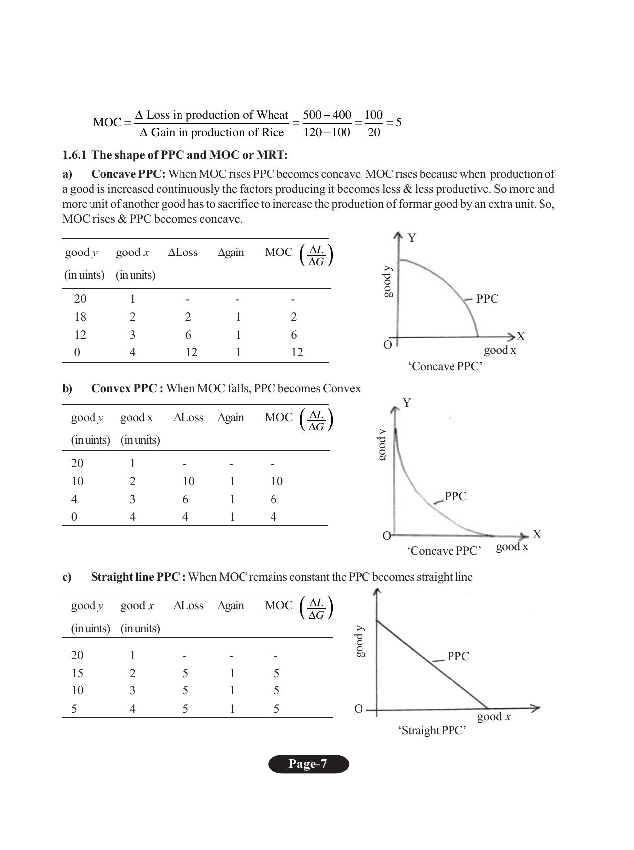 Tripura Board Class 11 Economics English Version Workbooks - Page 11