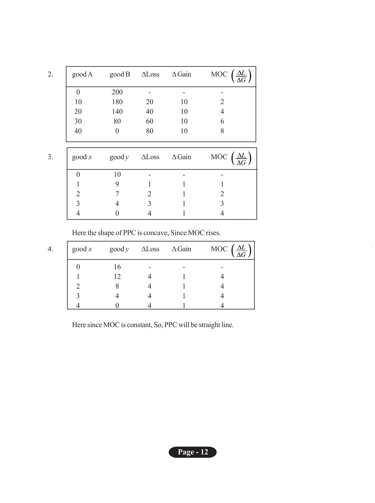 Tripura Board Class 11 Economics English Version Workbooks - Page 16