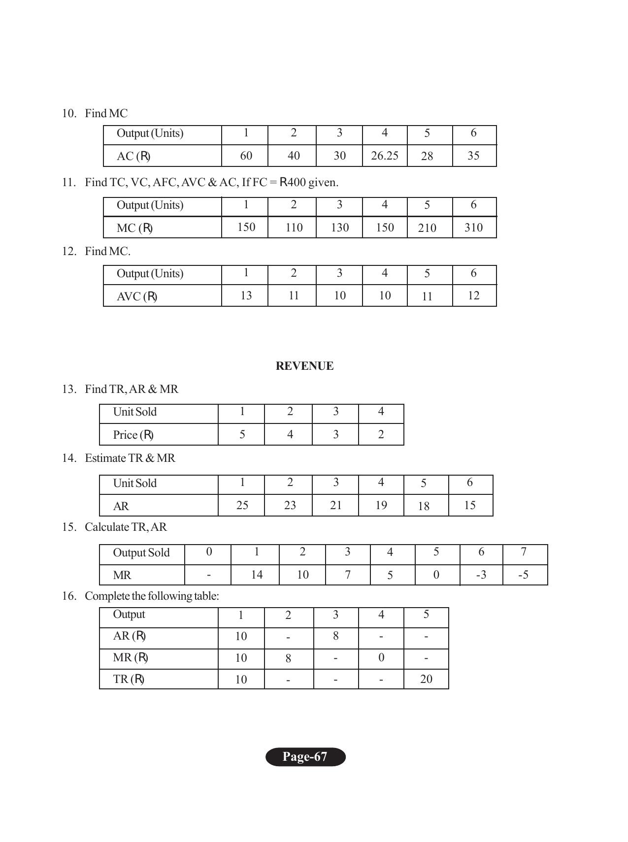 Tripura Board Class 11 Economics English Version Workbooks - Page 71