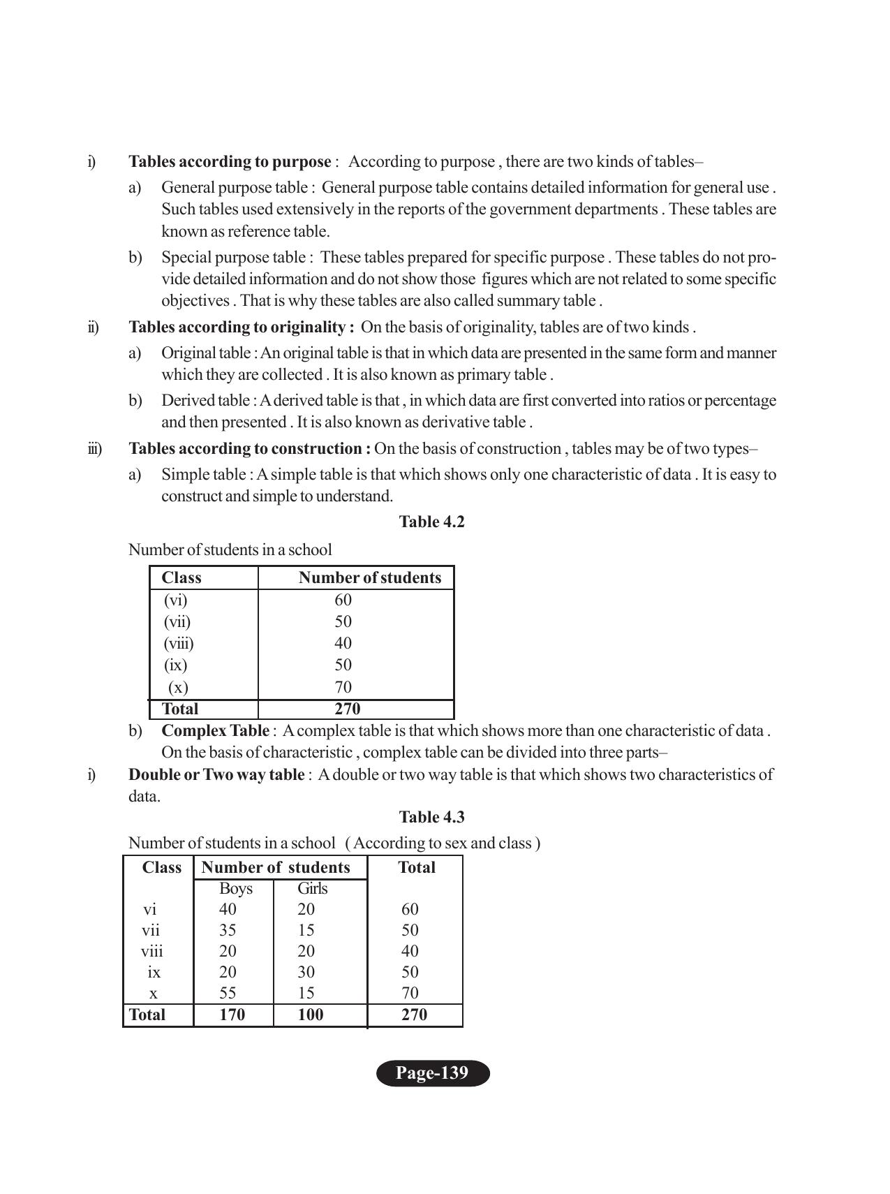 Tripura Board Class 11 Economics English Version Workbooks - Page 143