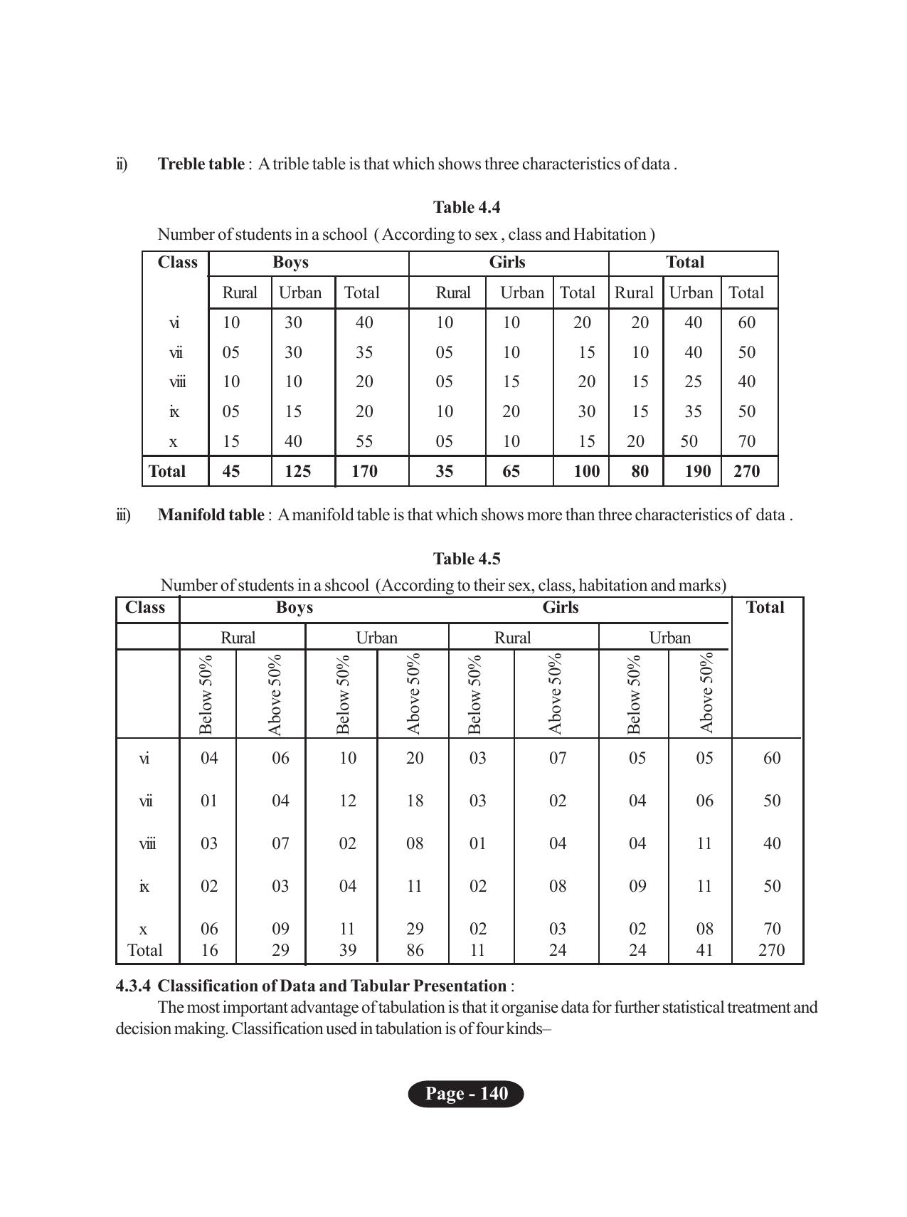 Tripura Board Class 11 Economics English Version Workbooks - Page 144