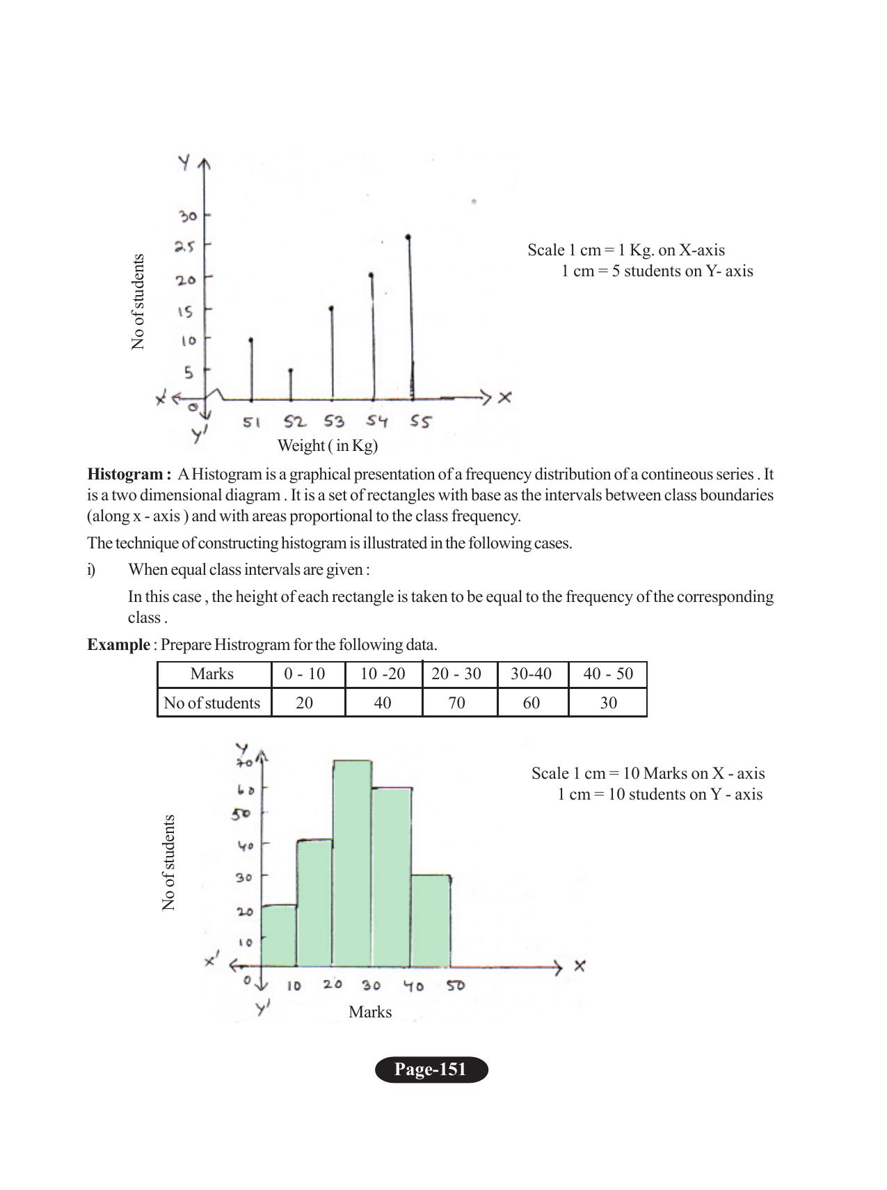 Tripura Board Class 11 Economics English Version Workbooks - Page 155