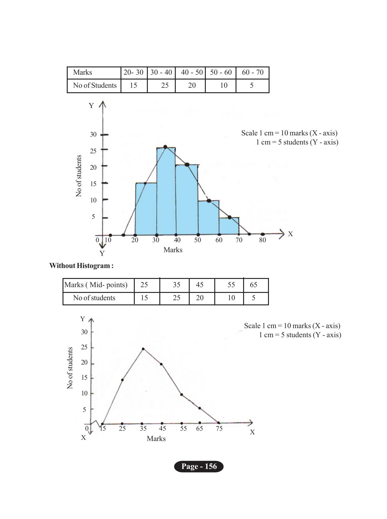 Tripura Board Class 11 Economics English Version Workbooks - Page 160