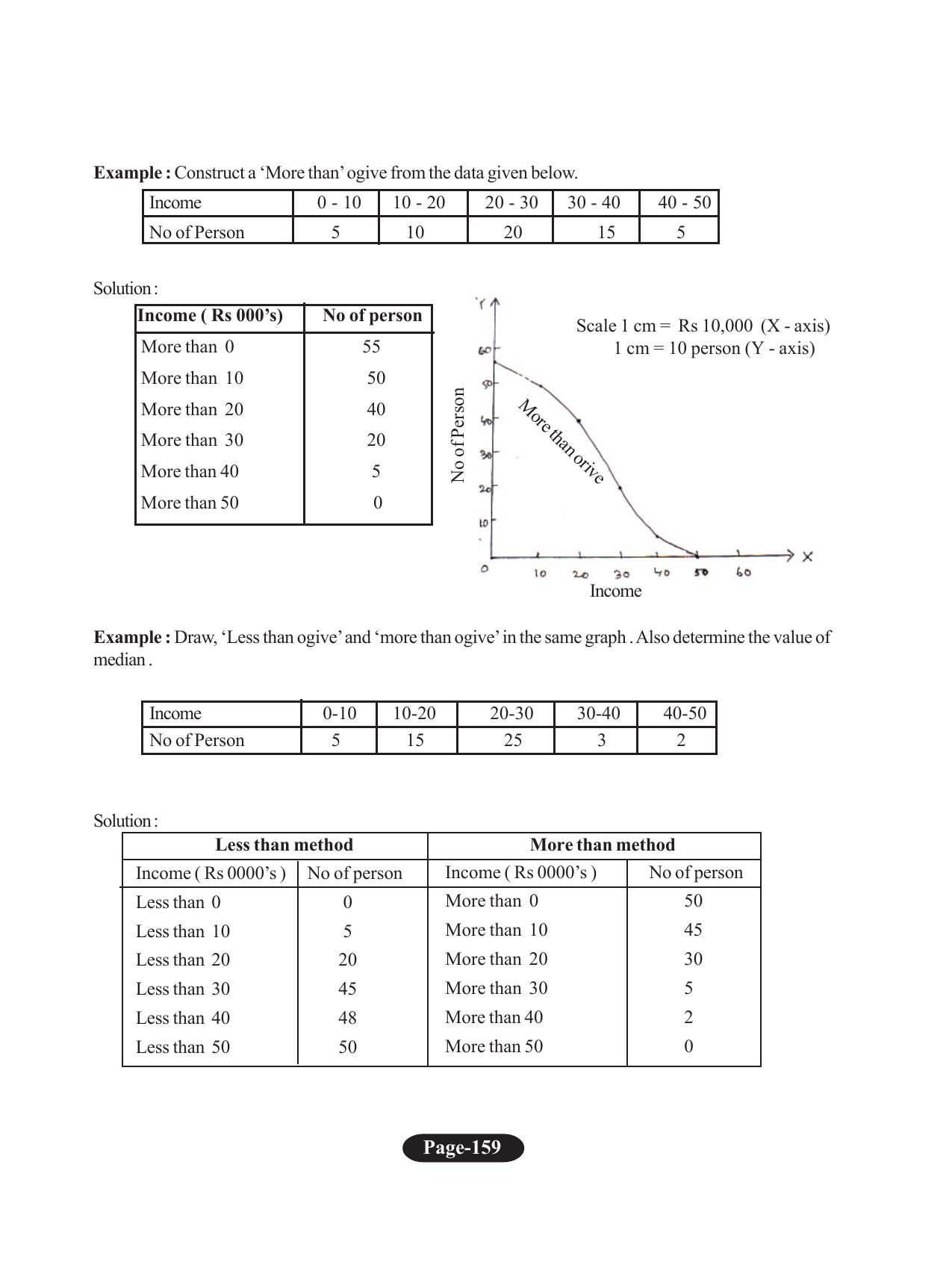 Tripura Board Class 11 Economics English Version Workbooks - Page 163