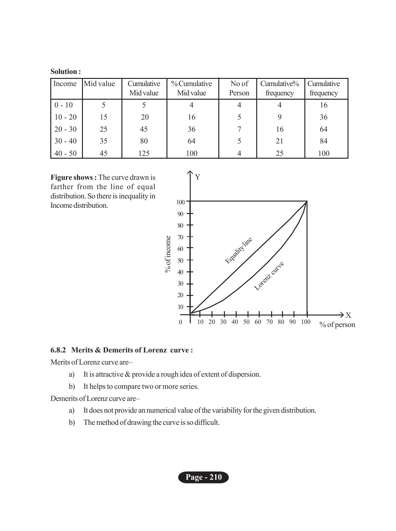 Tripura Board Class 11 Economics English Version Workbooks - Page 214