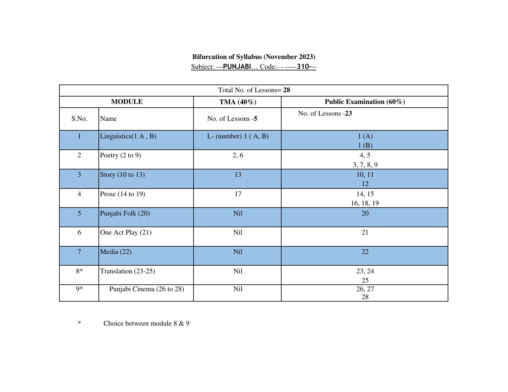 NIOS Class 12 Punjabi Syllabus - Page 1
