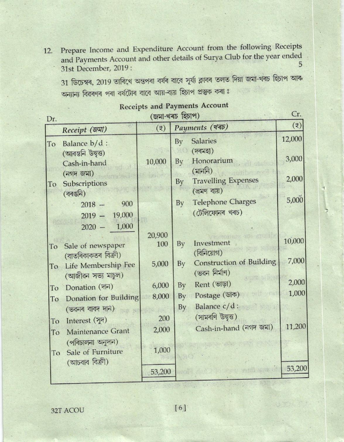 AHSEC Class 12 Accountancy Question Papers 2022 - Page 6