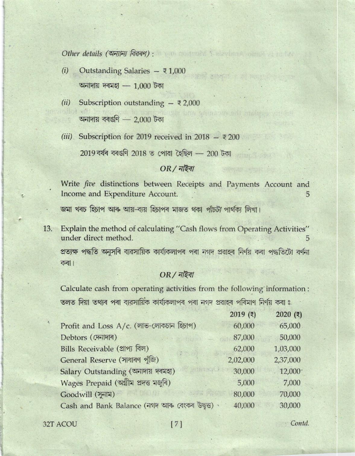 AHSEC Class 12 Accountancy Question Papers 2022 - Page 7