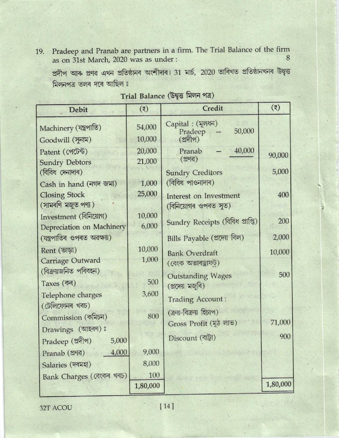 AHSEC Class 12 Accountancy Question Papers 2022 - Page 14
