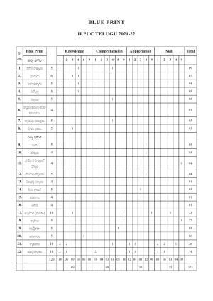 Karnataka II PUC Telugu Model Question Paper 2023