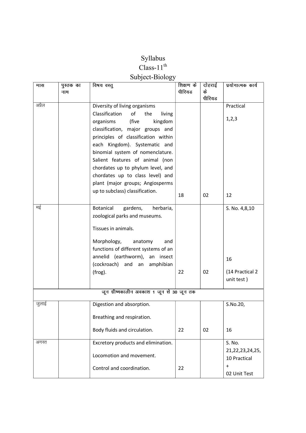 Haryana Board Class 11 Biology Syllabus 2023 - Page 1
