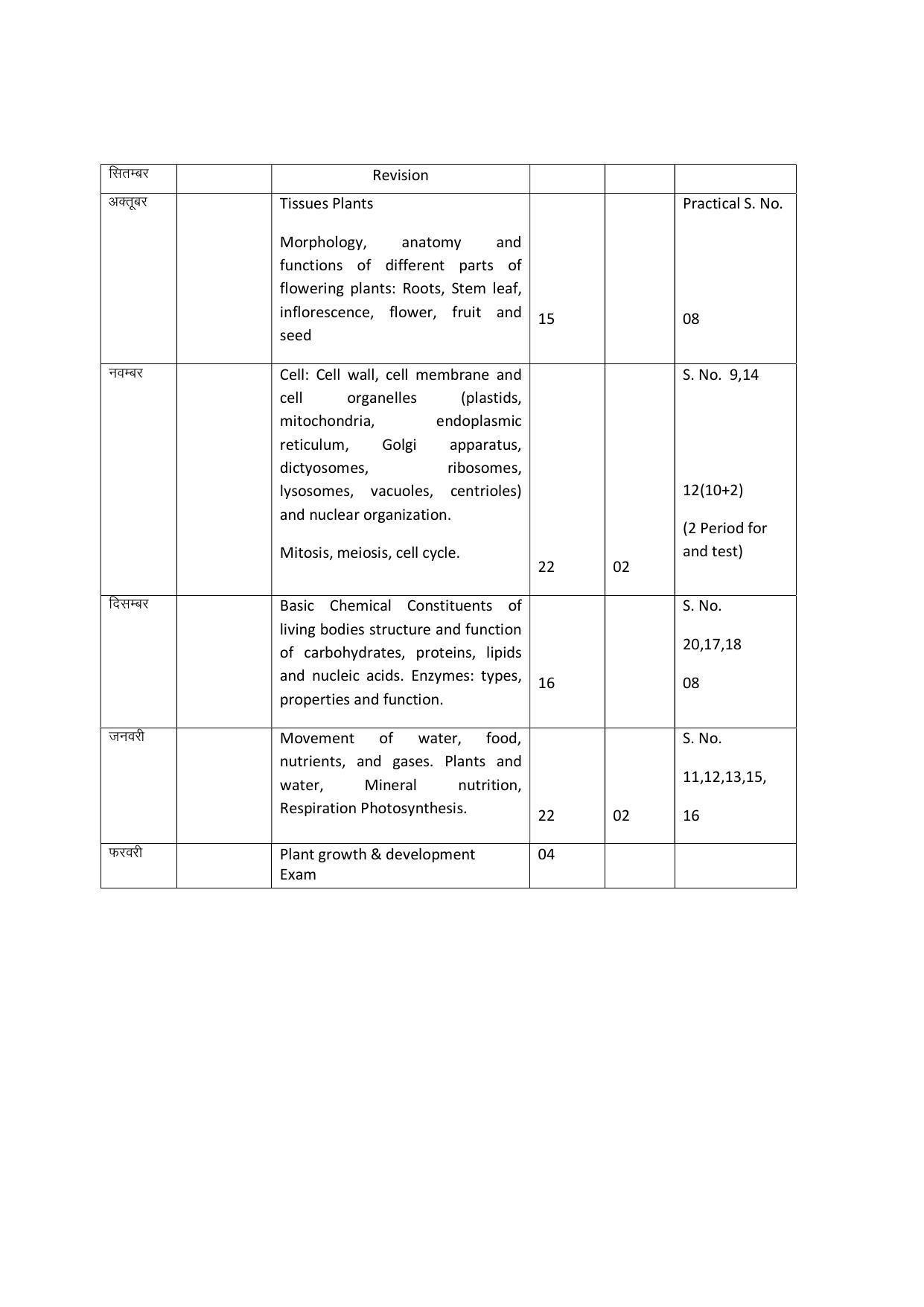 Haryana Board Class 11 Biology Syllabus 2023 - Page 2