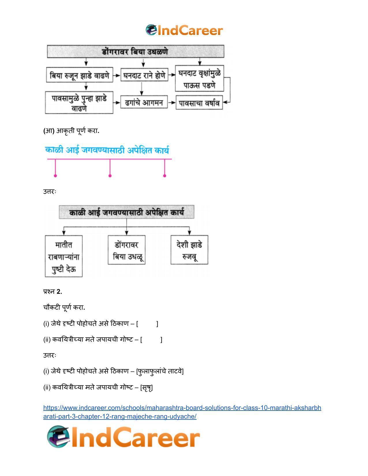Maharashtra Board Solutions for Class 10- Marathi Aksharbharati (Part- 3): Chapter 12.1- जगणं कॅक्टसचं - Page 3