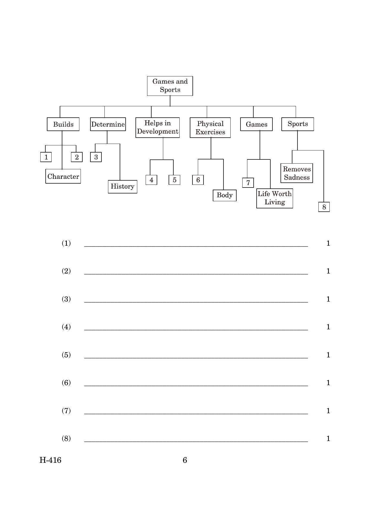Goa Board Class 12 English I (CWSN)  March 2019 (March 2019) Question Paper - Page 6
