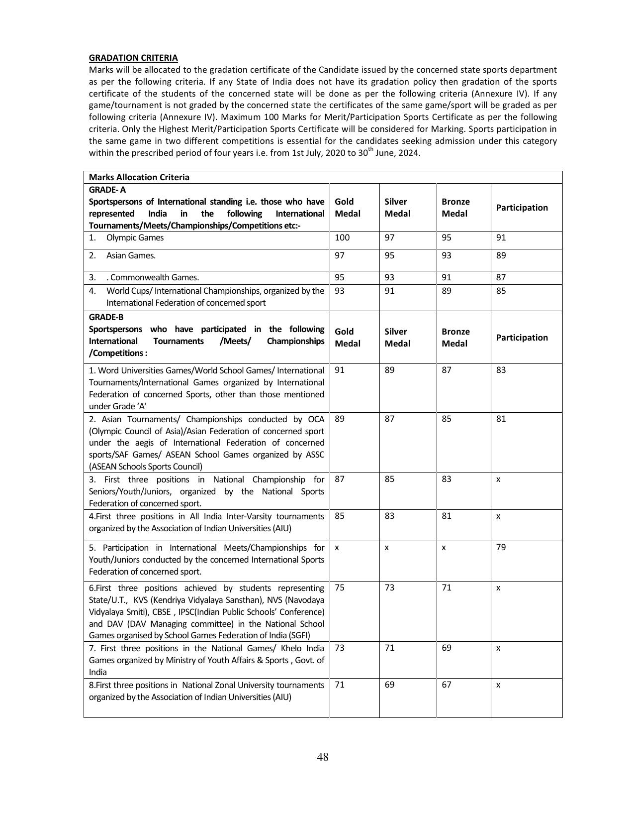 PULEET Syllabus - Page 48