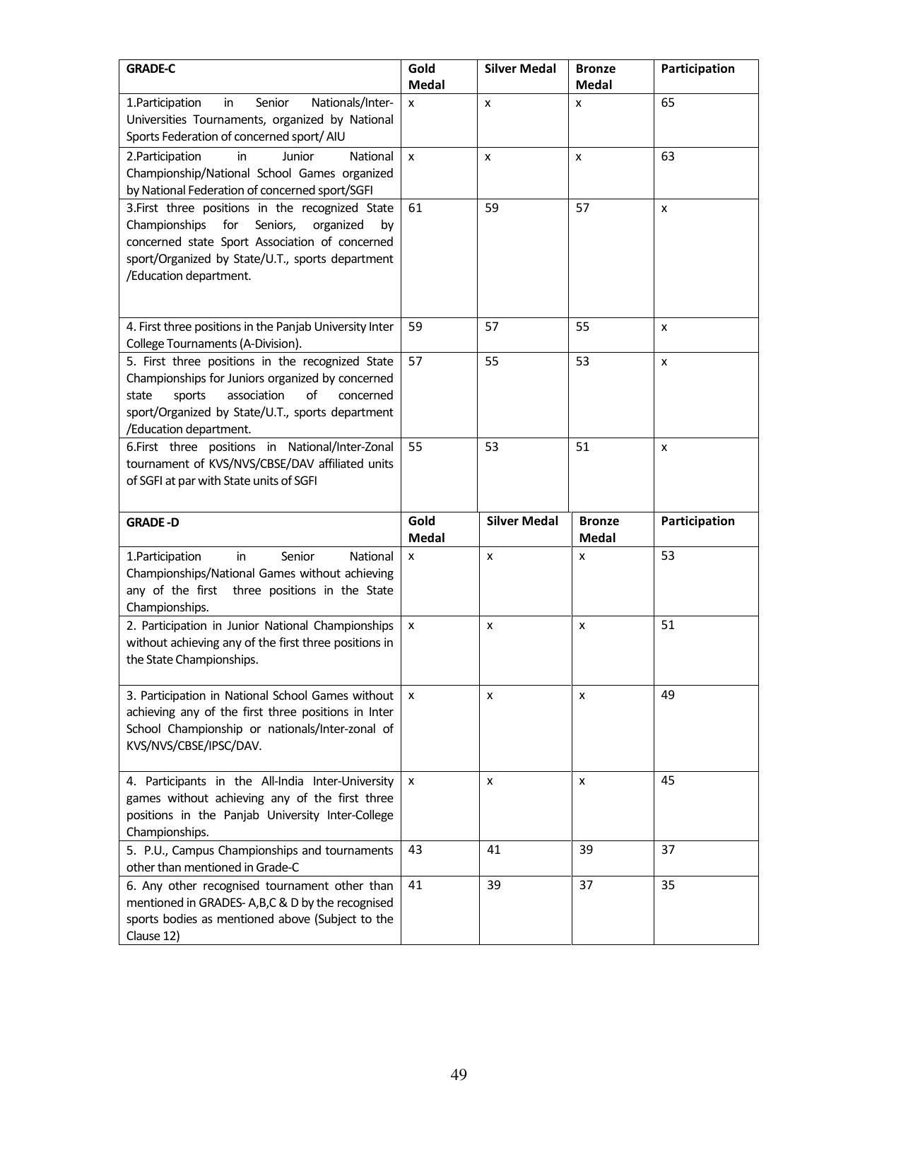 PULEET Syllabus - Page 49