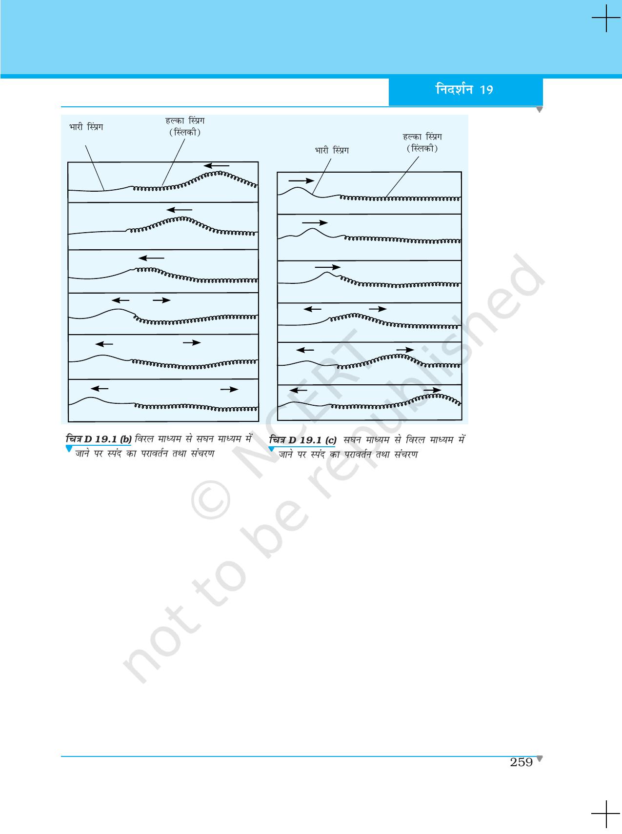 NCERT Laboratory Manuals for Class XI भौतिकी - निदर्शन - Page 34