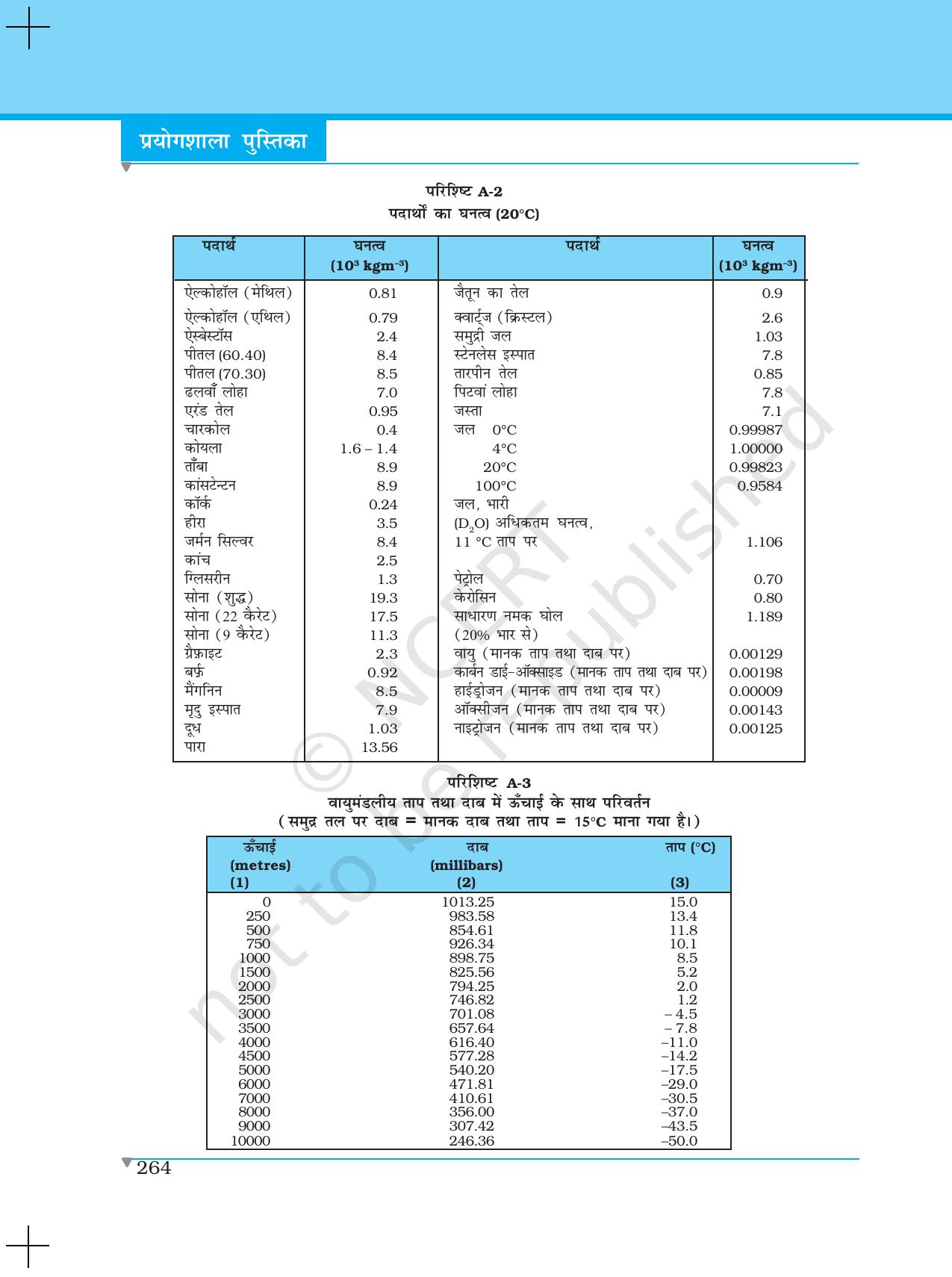 NCERT Laboratory Manuals for Class XI भौतिकी - निदर्शन - Page 39
