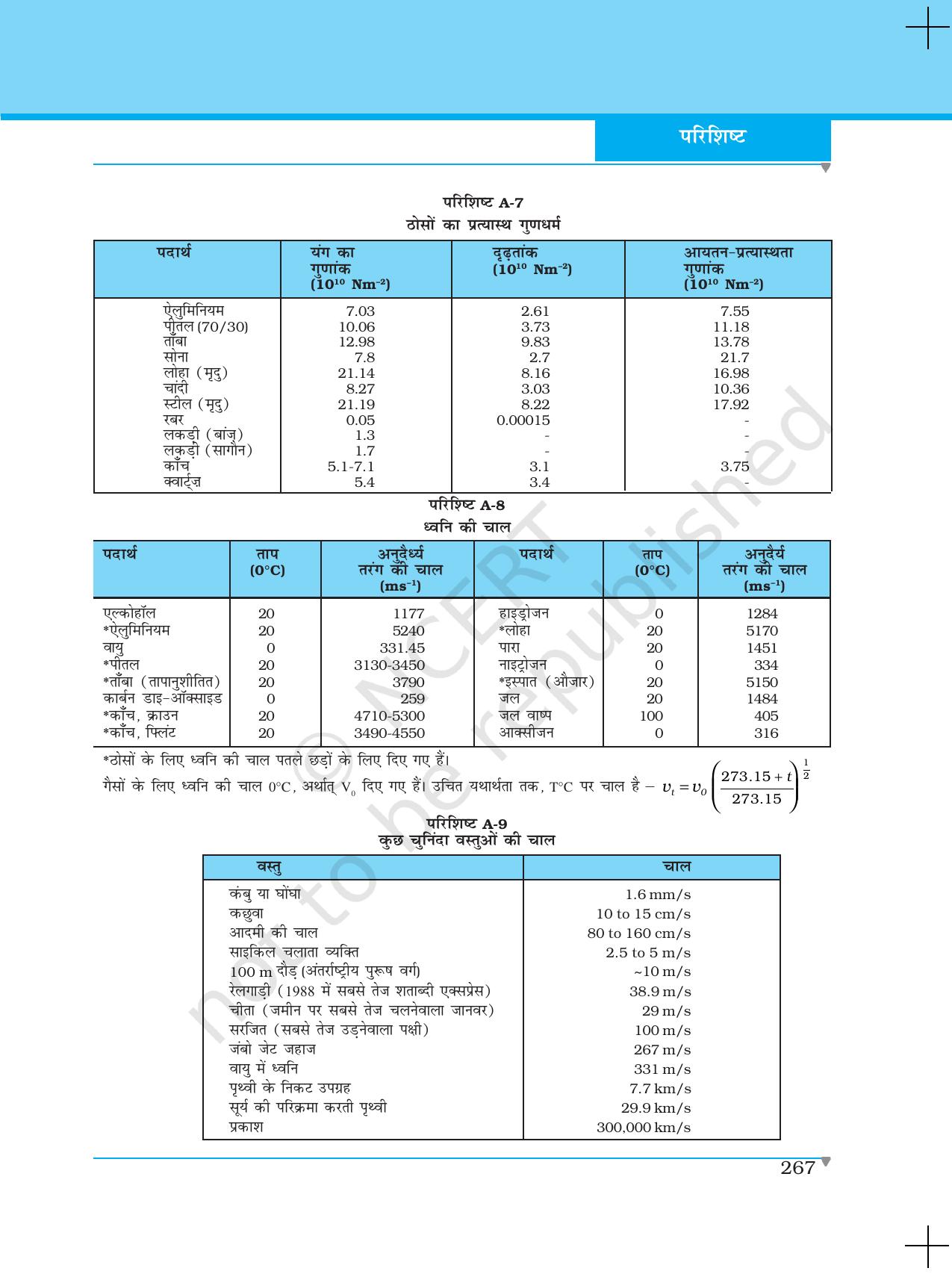NCERT Laboratory Manuals for Class XI भौतिकी - निदर्शन - Page 42