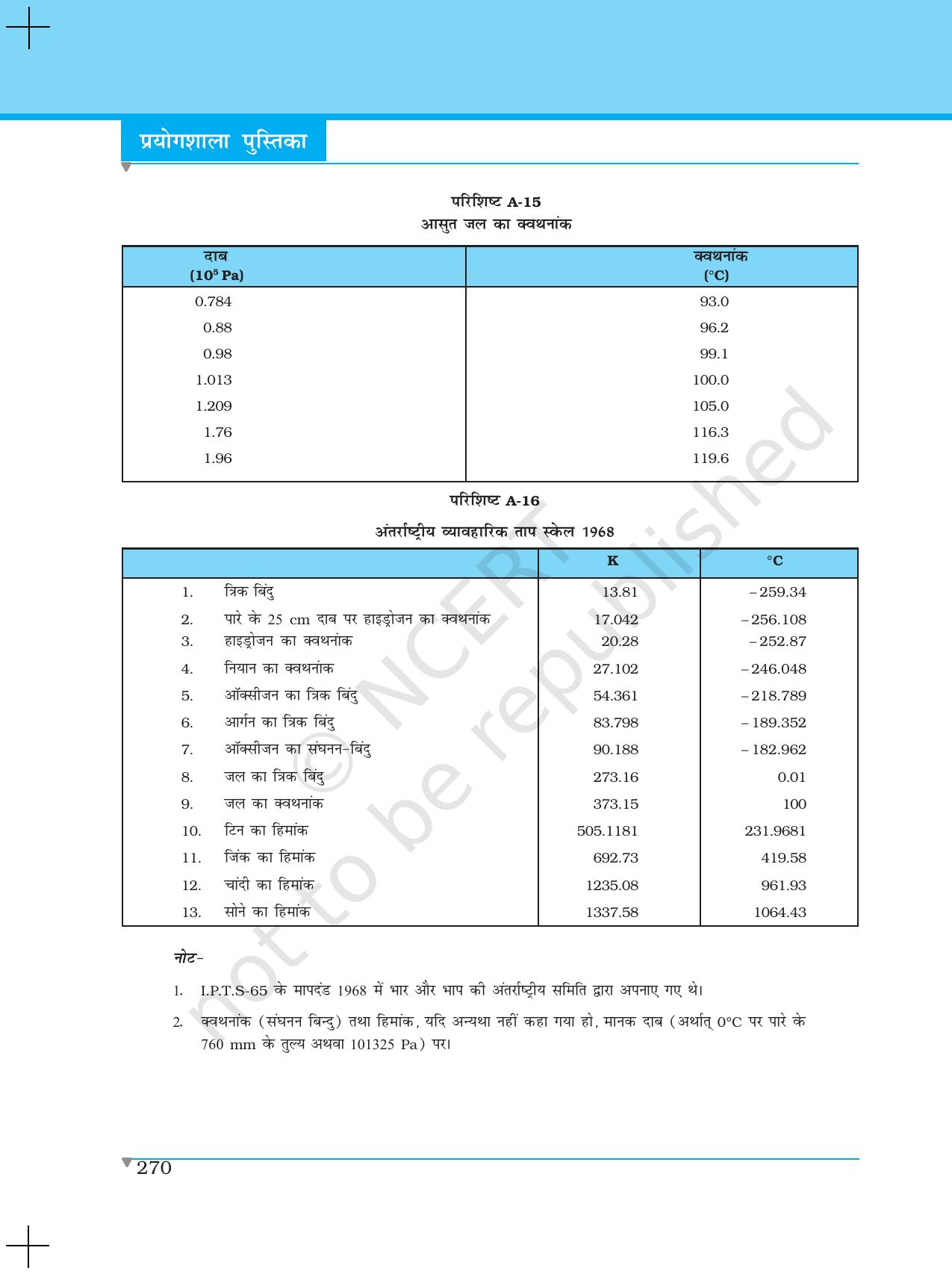 NCERT Laboratory Manuals for Class XI भौतिकी - निदर्शन - Page 45