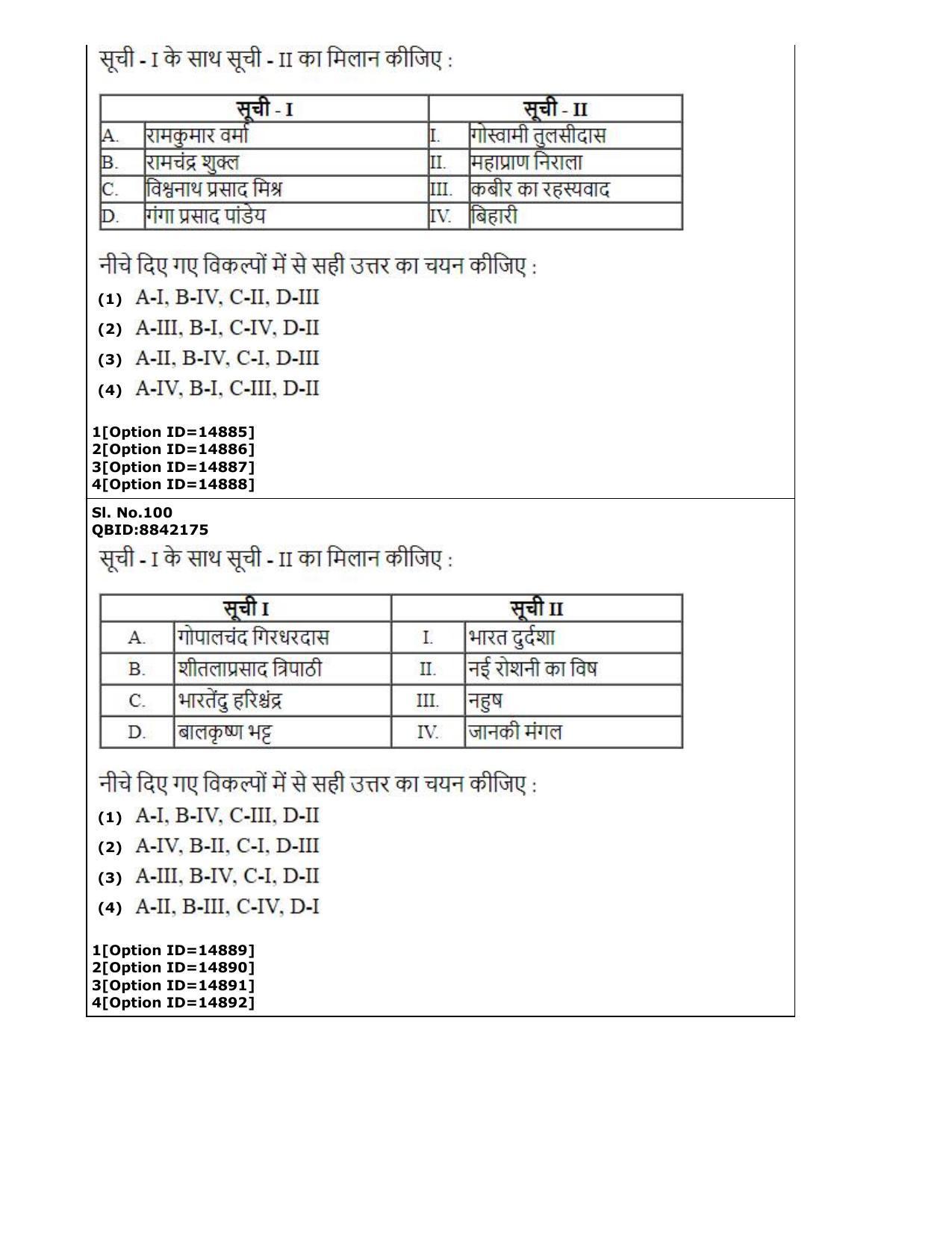 CUET (PG) 2022: PGQP-06 Hindi (05-09-2022) Question Paper - Page 42