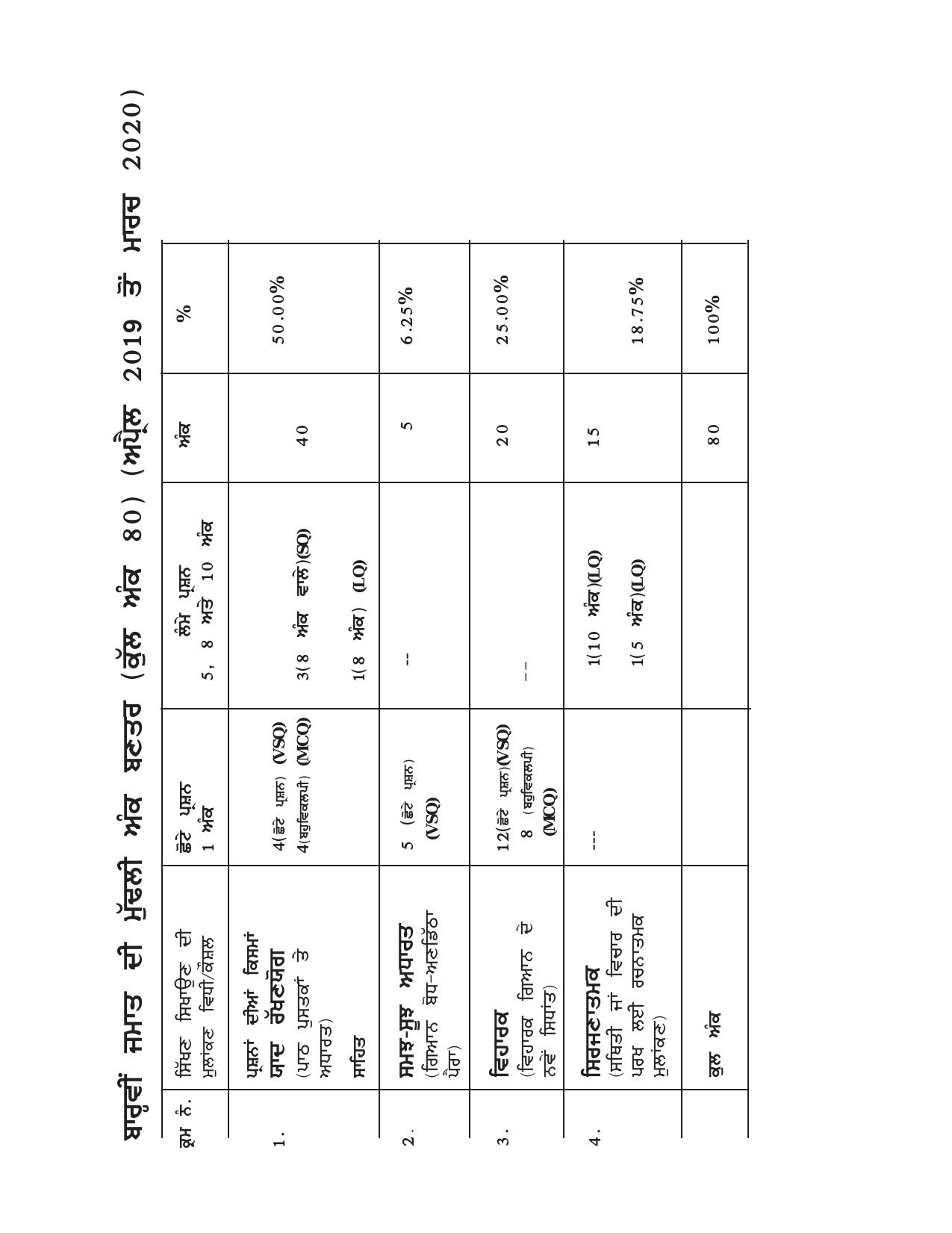 CBSE Class 12 Punjabi -Sample Paper 2019-20 - Page 5
