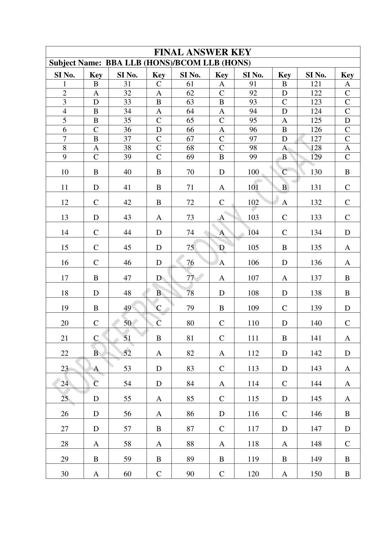 CUSAT CAT 2023 5 YEAR LLB Question Paper - Page 33