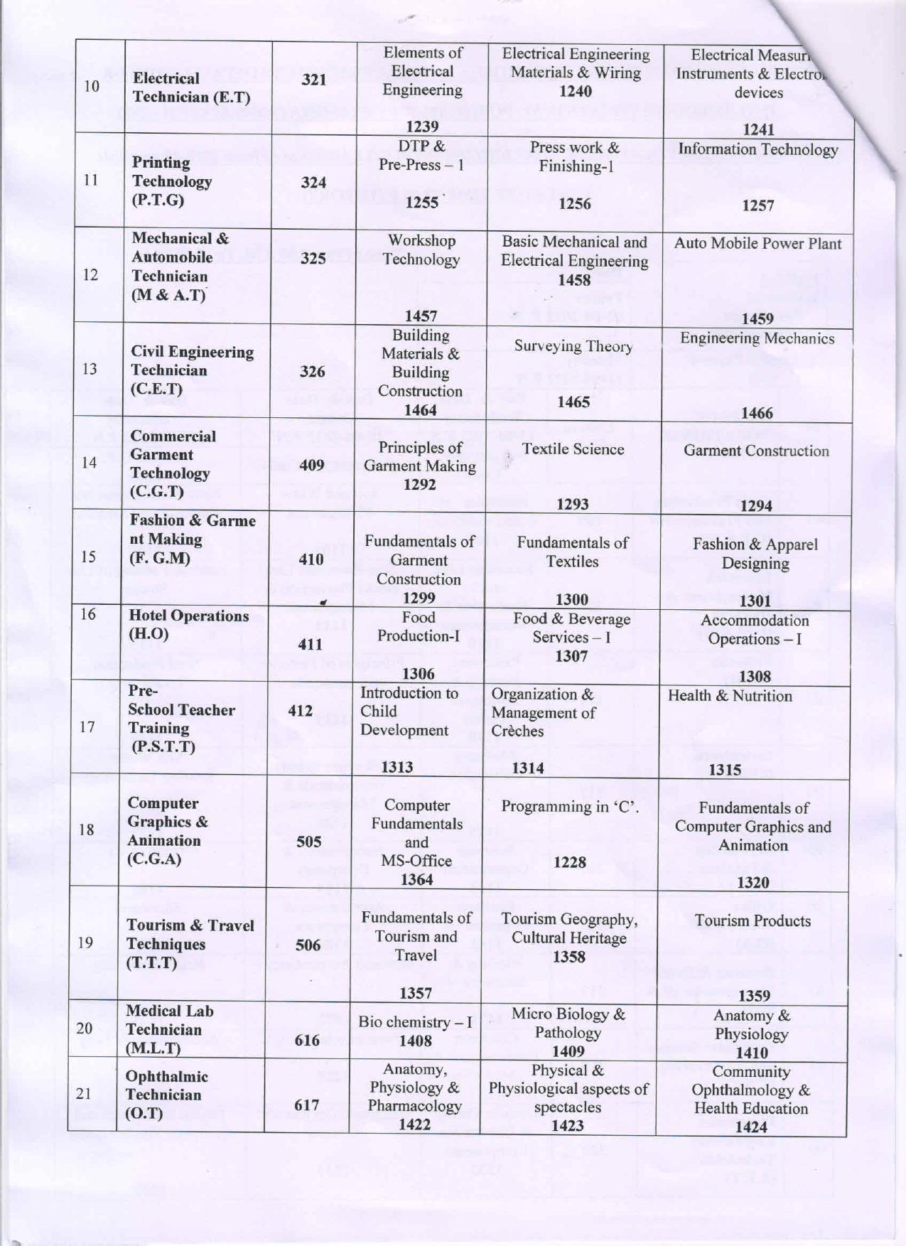AP Intermediate 1st Year Vocational Time Table 2022 (new Syllabus) - Page 2