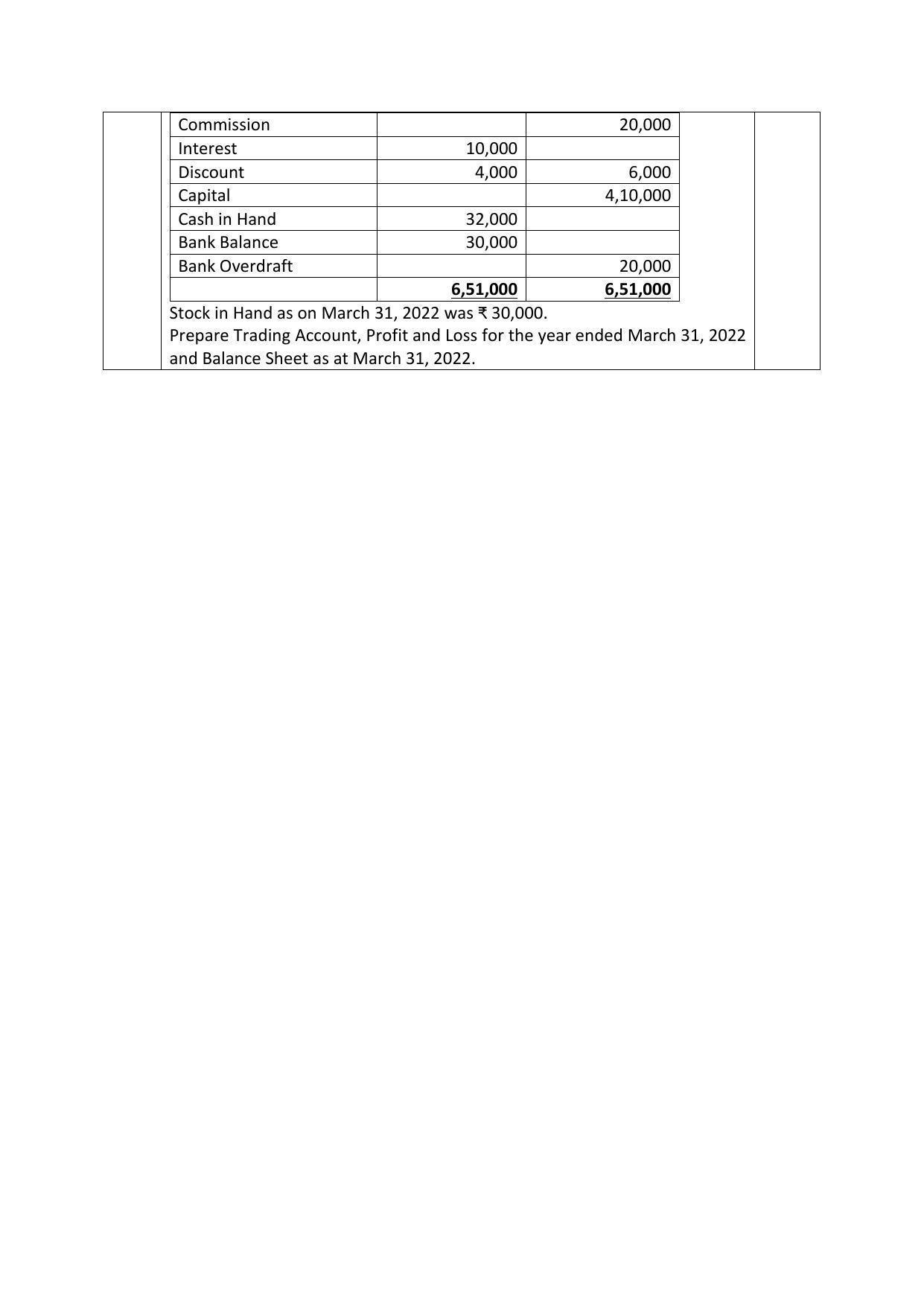 CBSE Class 10 Elements of Book Keeping and Accountancy Sample Papers 2023 - Page 7