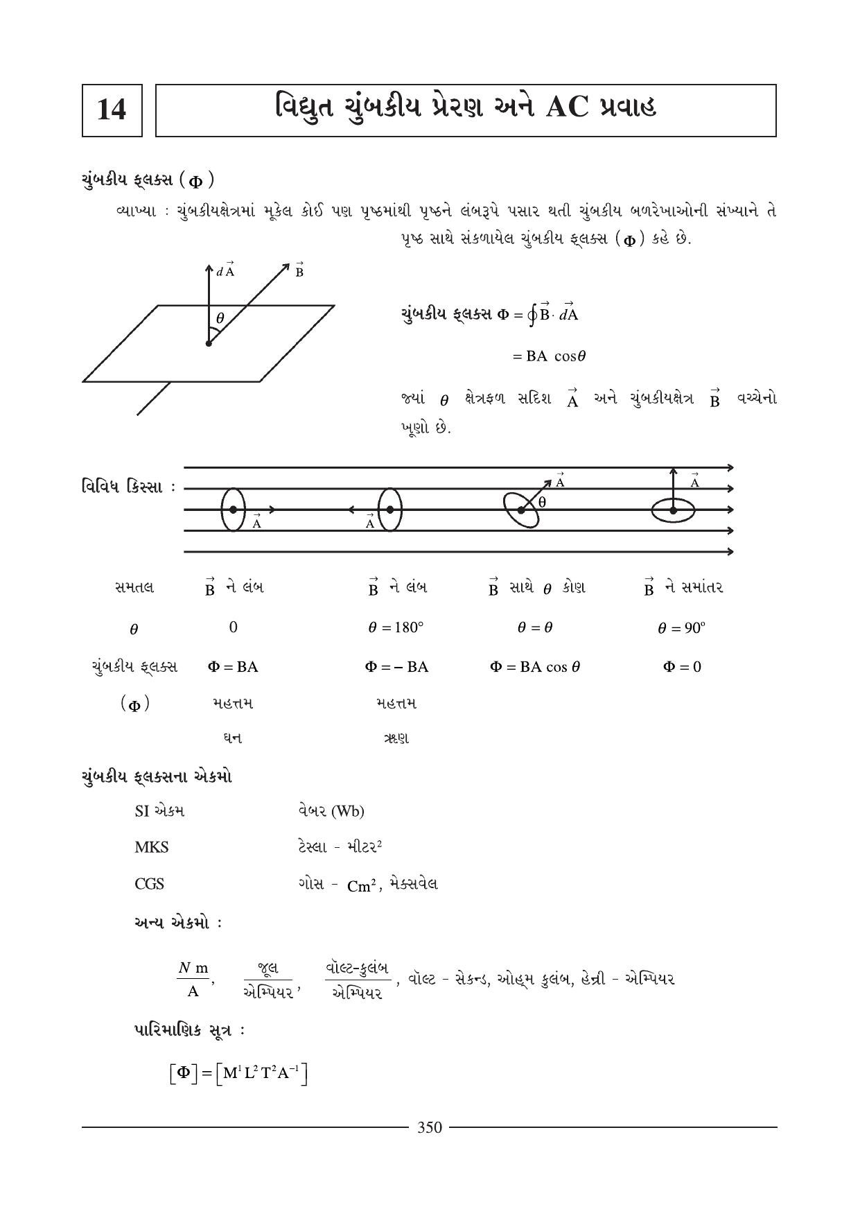 GSEB HSC Physics Question Paper (Gujarati Medium)- Chapter 14-15 - Page 1