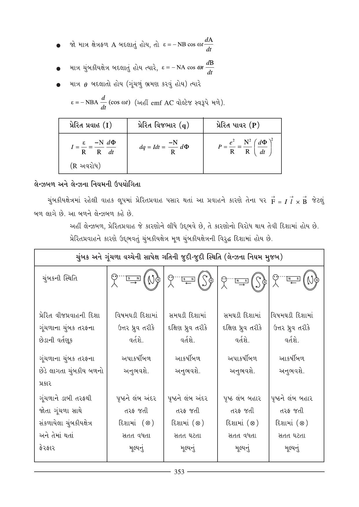 GSEB HSC Physics Question Paper (Gujarati Medium)- Chapter 14-15 - Page 4
