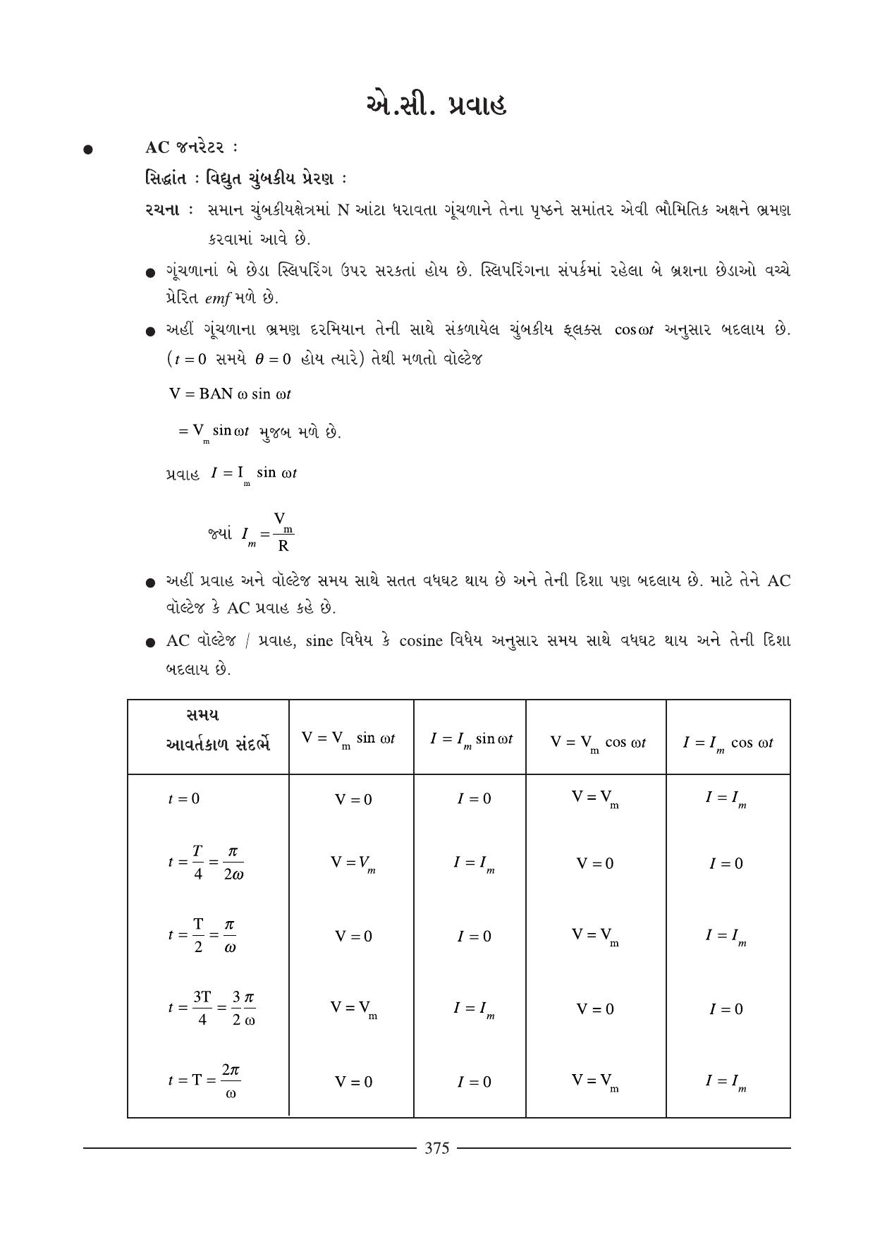 GSEB HSC Physics Question Paper (Gujarati Medium)- Chapter 14-15 - Page 26