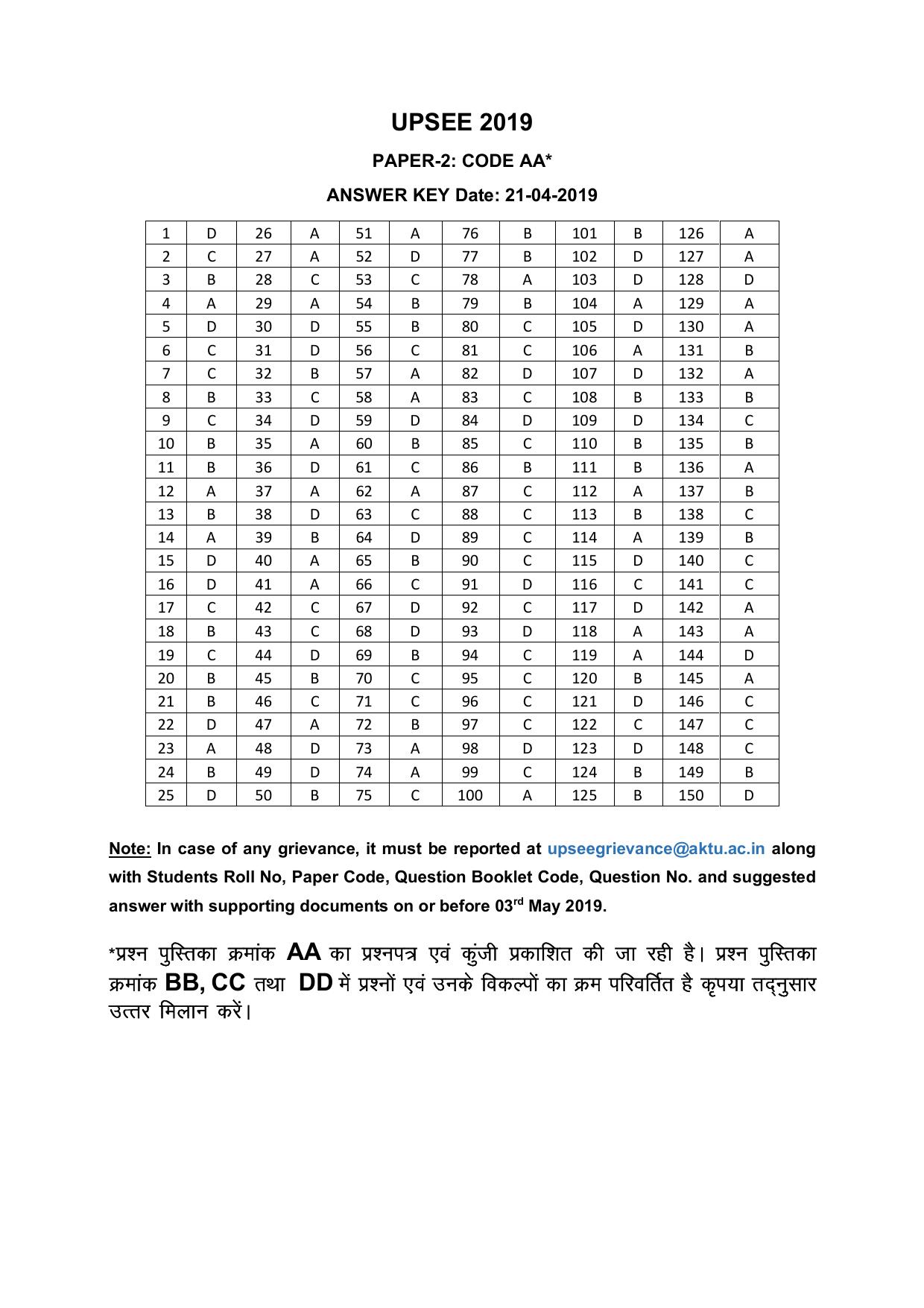 UPSEE - UPTU 2019 Question Paper 2 (AA) - Page 37