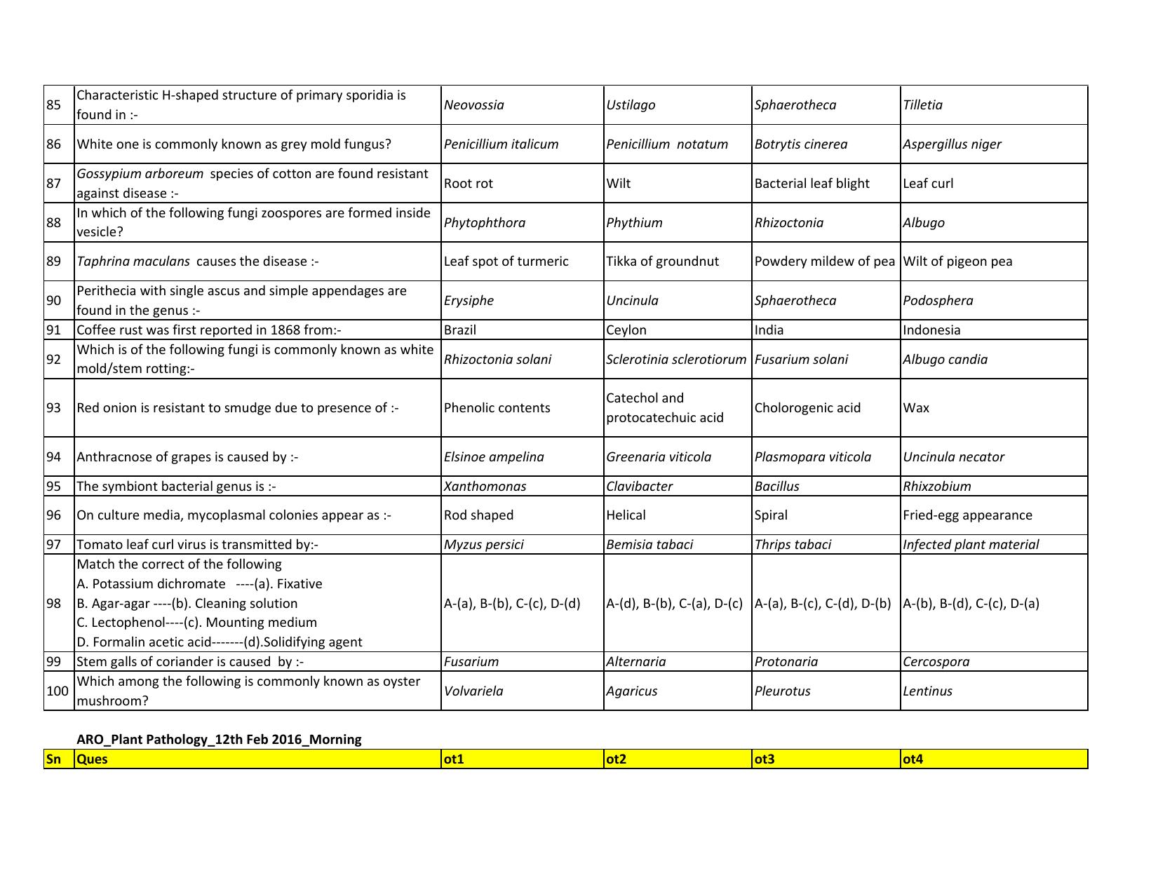 MCAER PG CET Plant Pathology Previous Question Paper - Page 5